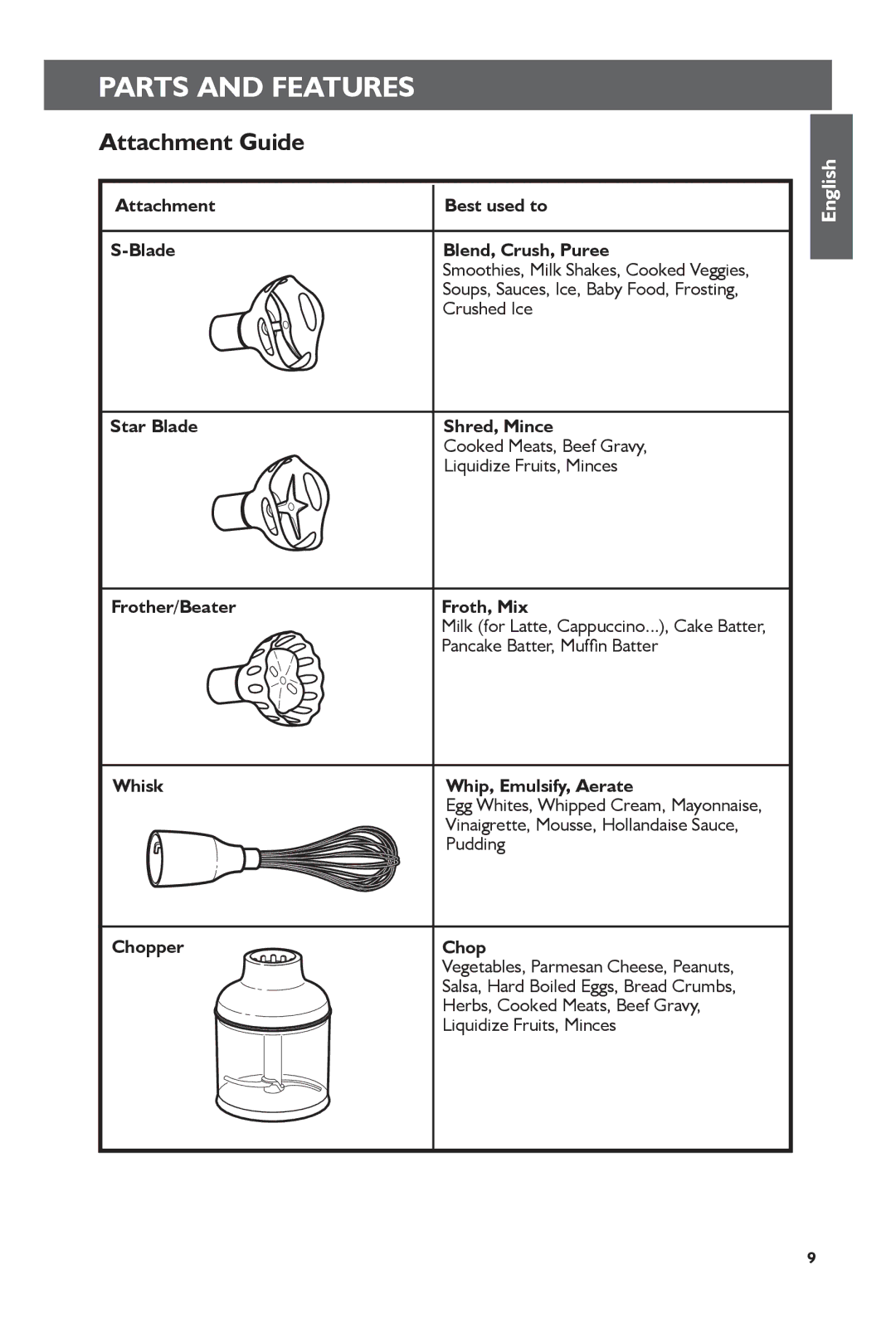 KitchenAid 5KHB2571 manual Attachment Guide 