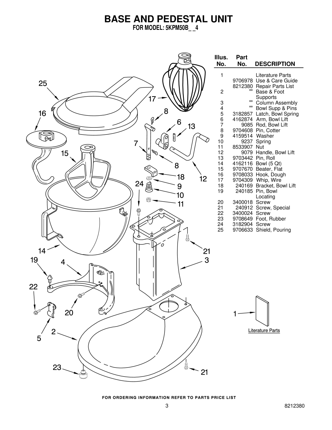 KitchenAid 5KPM50BWH4 manual Base and Pedestal Unit, Description 