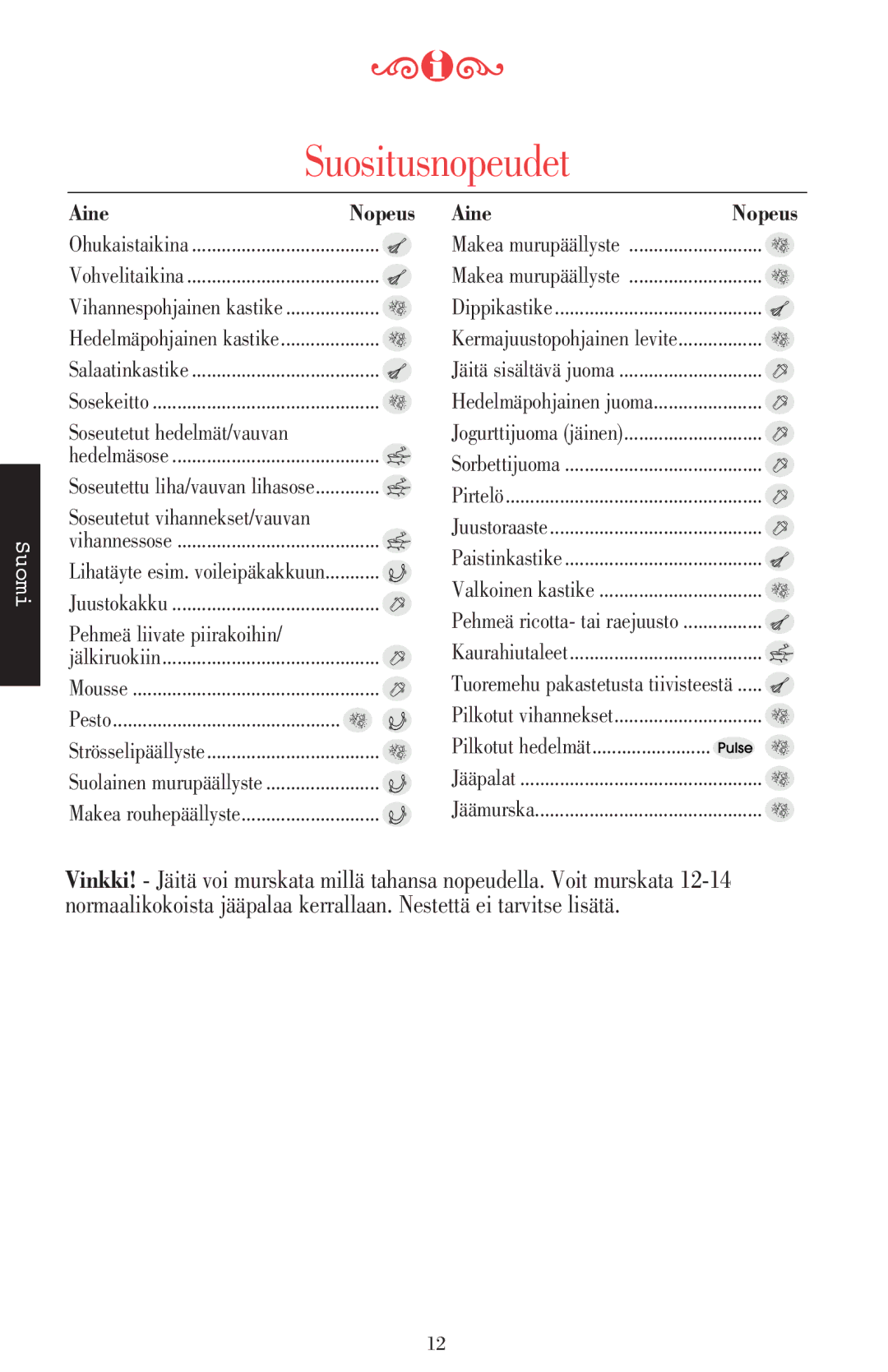 KitchenAid 5KSB52XXXX manual Suositusnopeudet, Soseutetut hedelmät/vauvan, Pehmeä liivate piirakoihin, Aine 