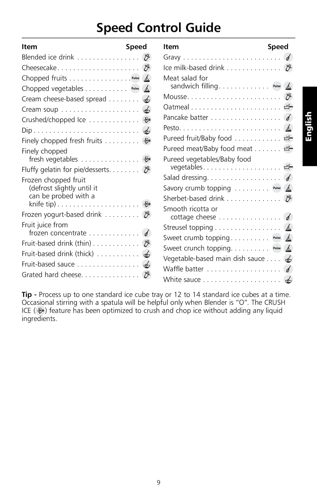 KitchenAid 5KSB555 manual Speed Control Guide, ItemSpeed 