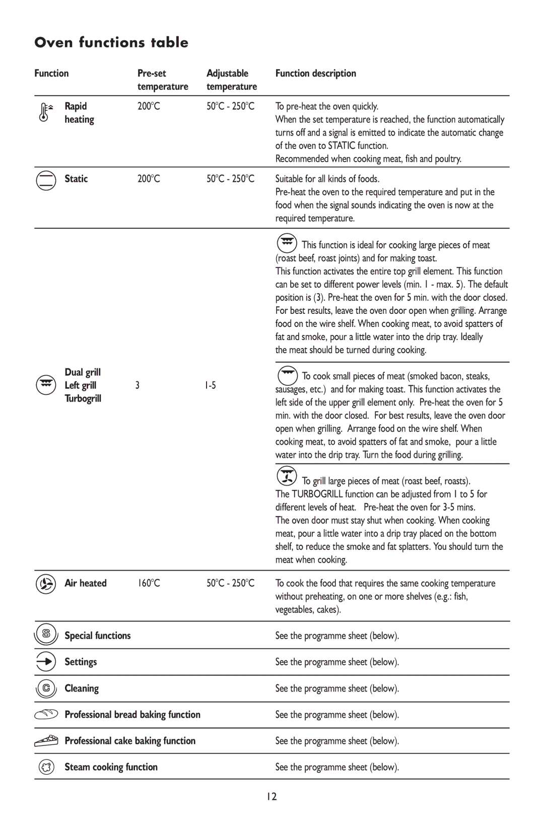 KitchenAid 6610 manual Oven functions table 