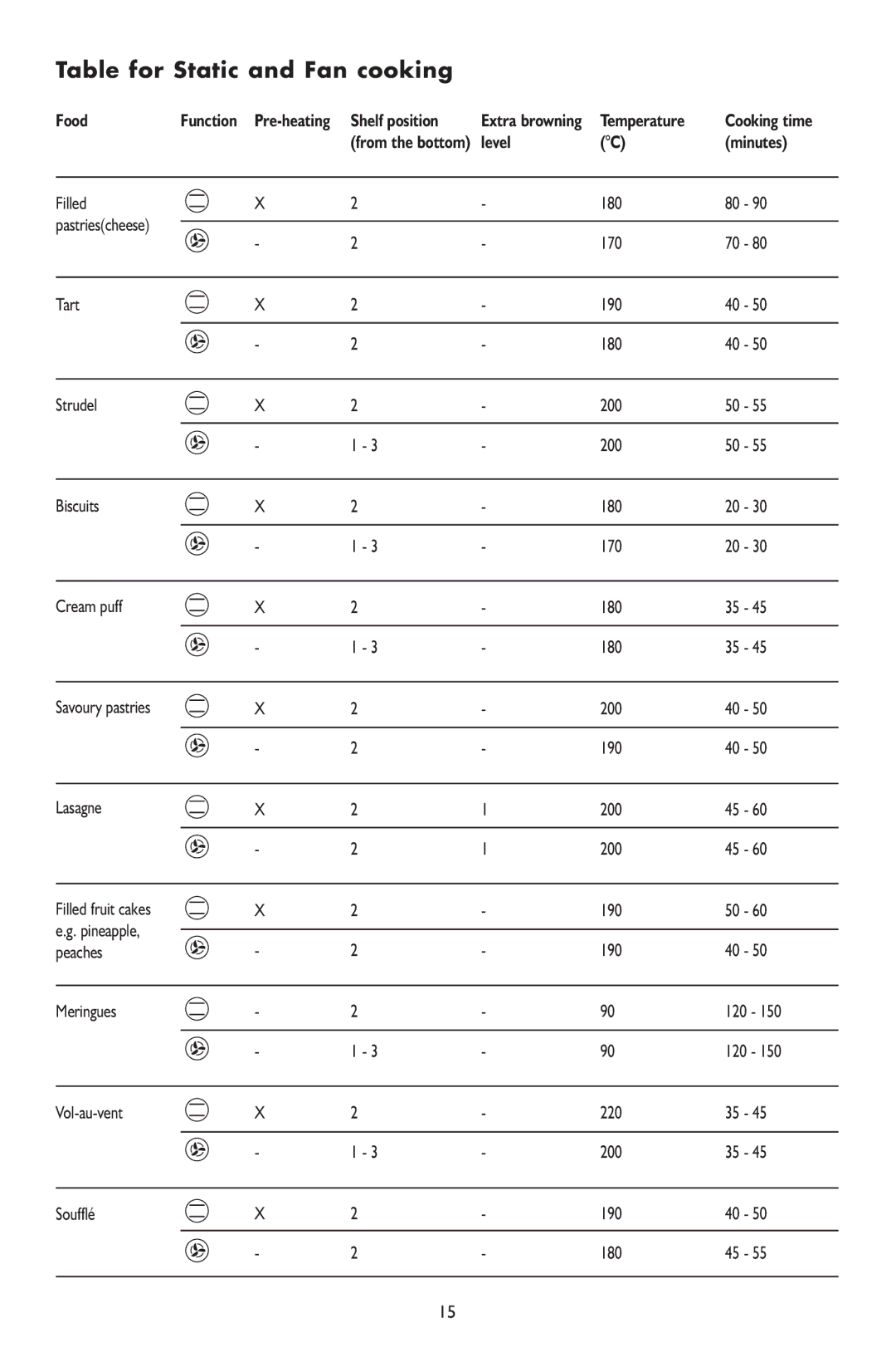 KitchenAid 6610 manual Filled 180 