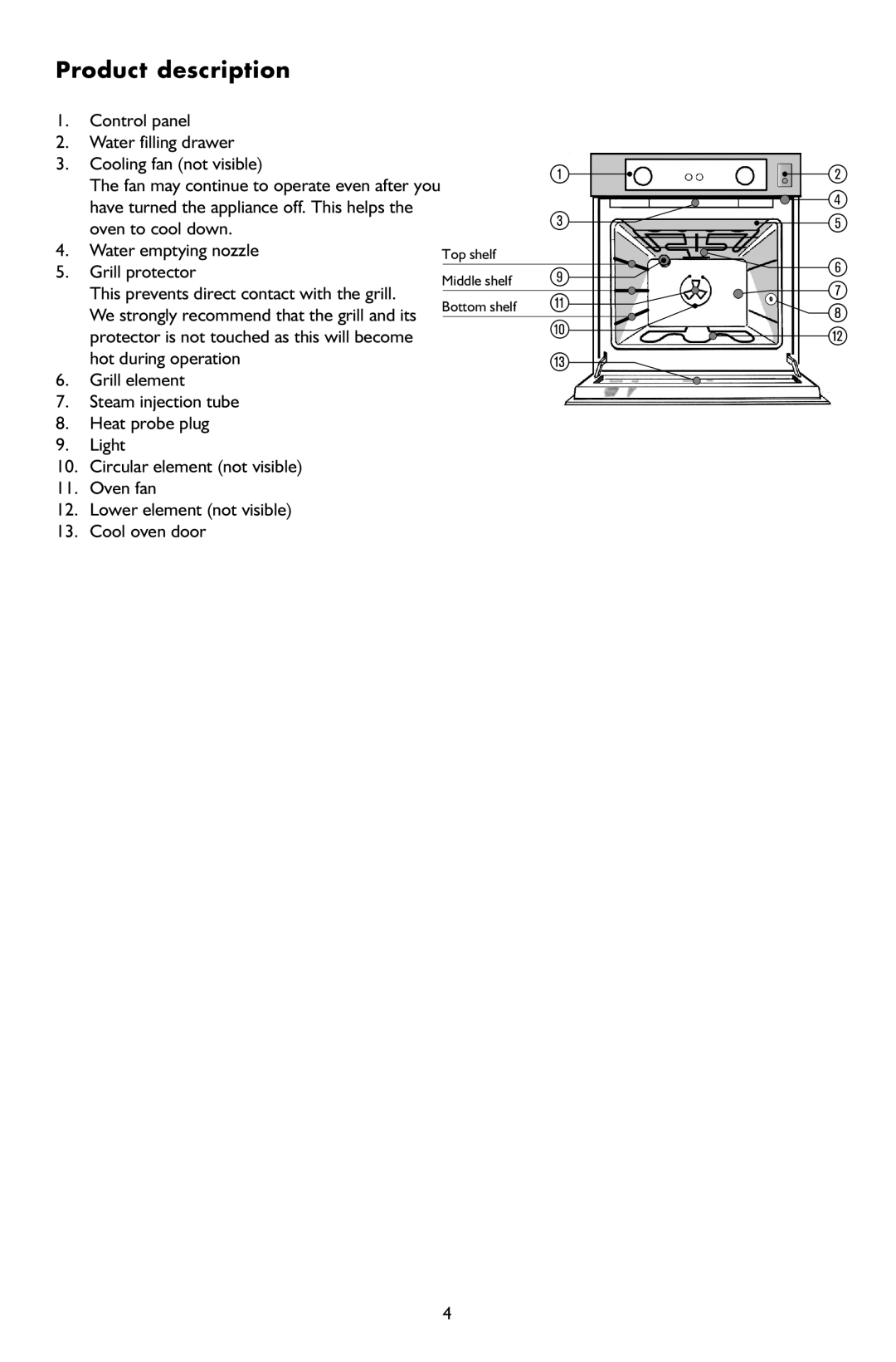 KitchenAid 6610 manual Product description 