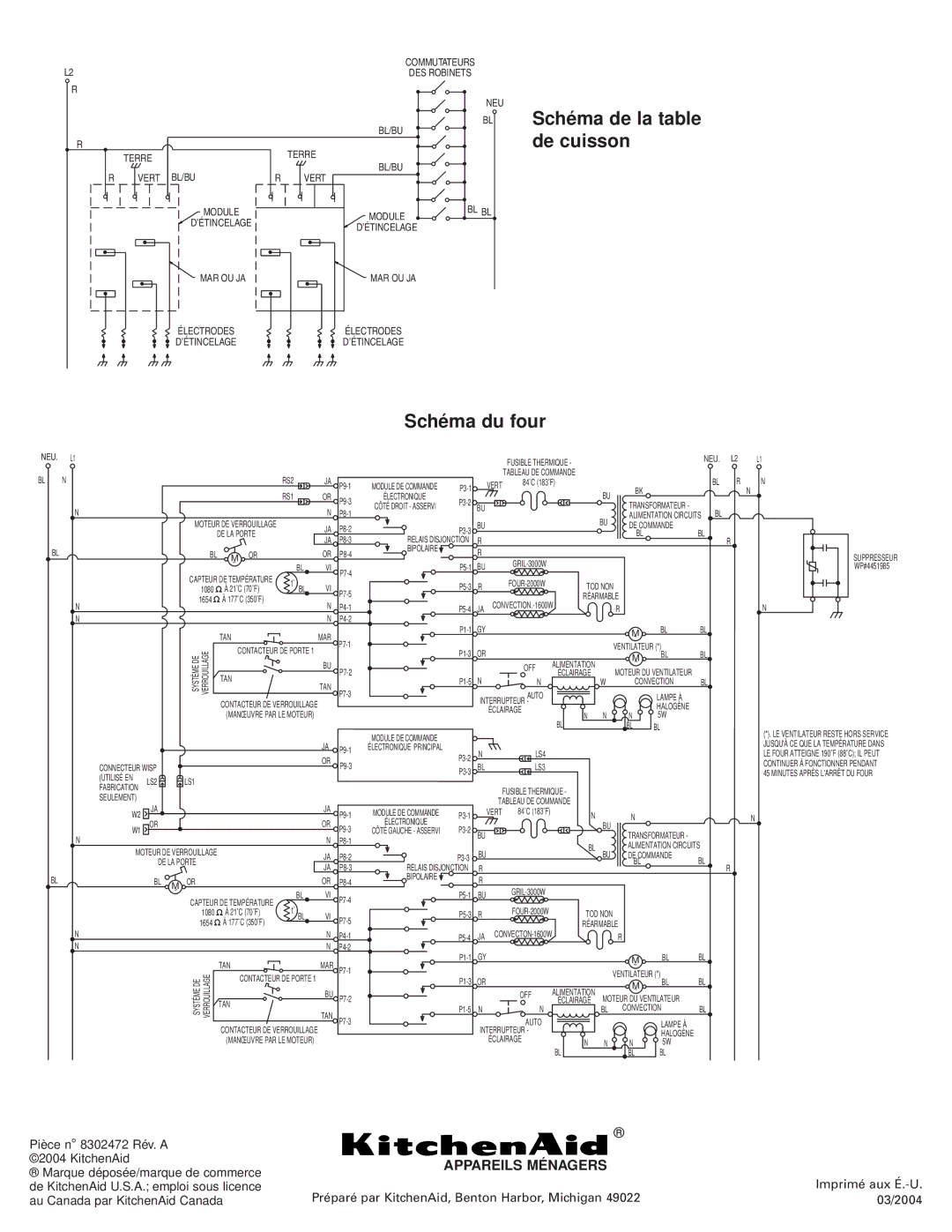 KitchenAid 8302472A installation instructions Schéma de la table de cuisson, Schéma du four 