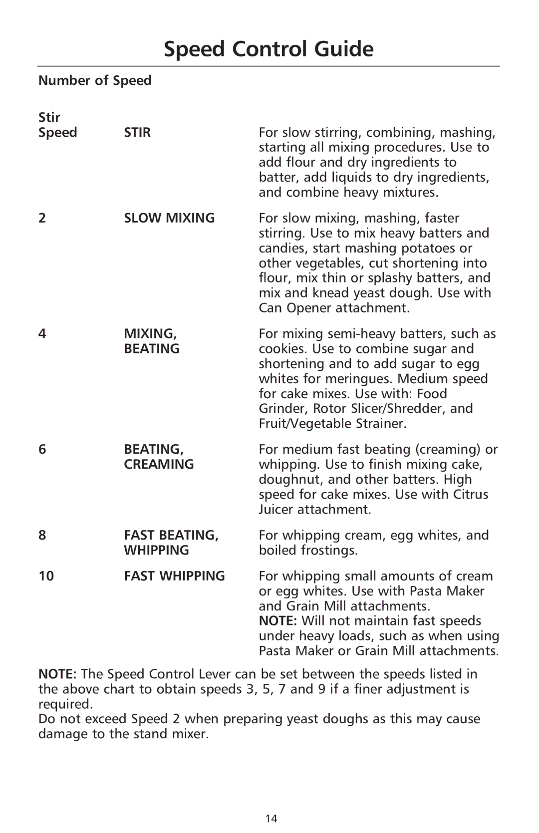 KitchenAid 9706634D manual Speed Control Guide, Mixing, Beating, Creaming, Whipping 