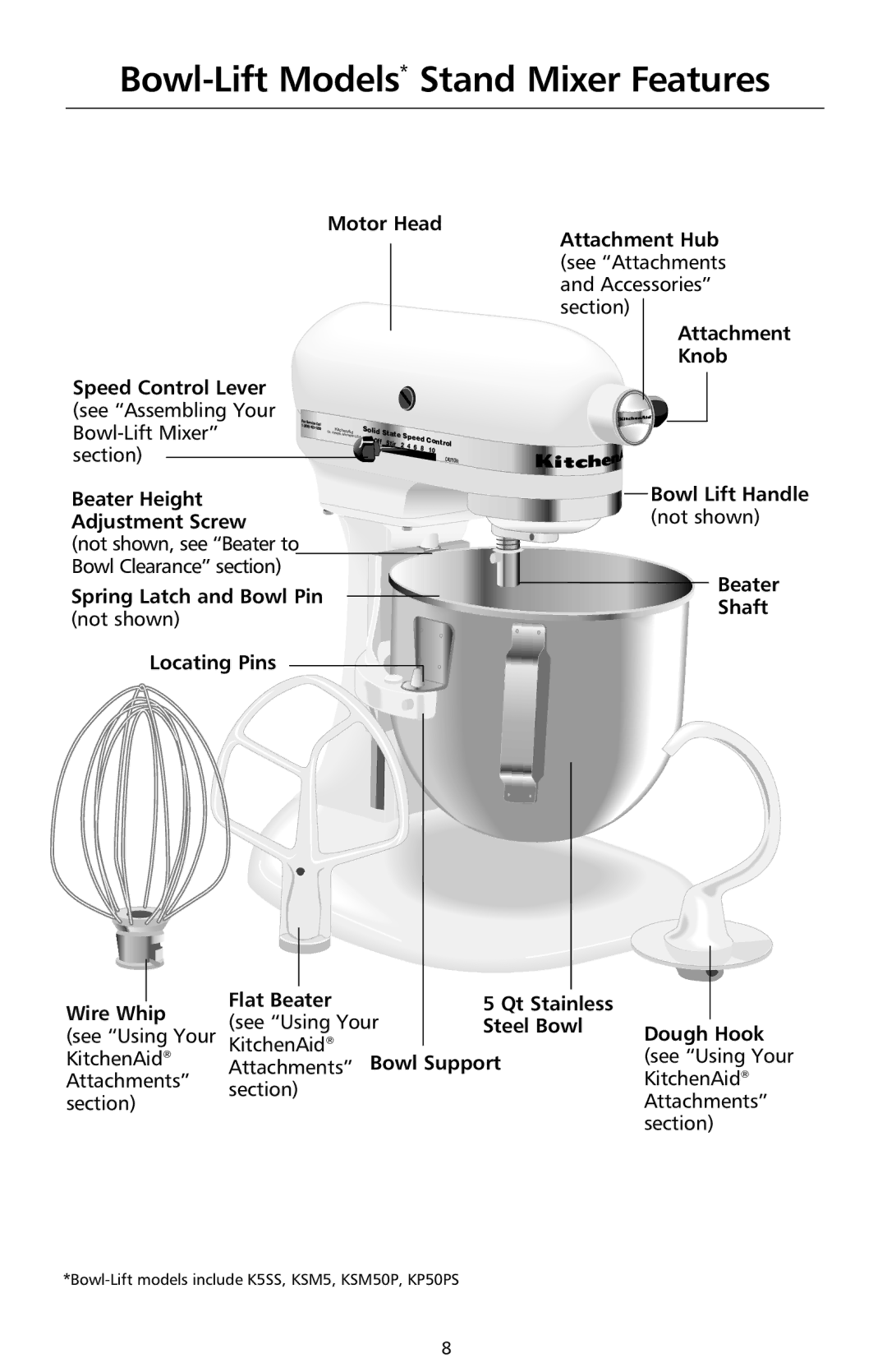 KitchenAid 9706634D manual Bowl-Lift Models* Stand Mixer Features, Section 