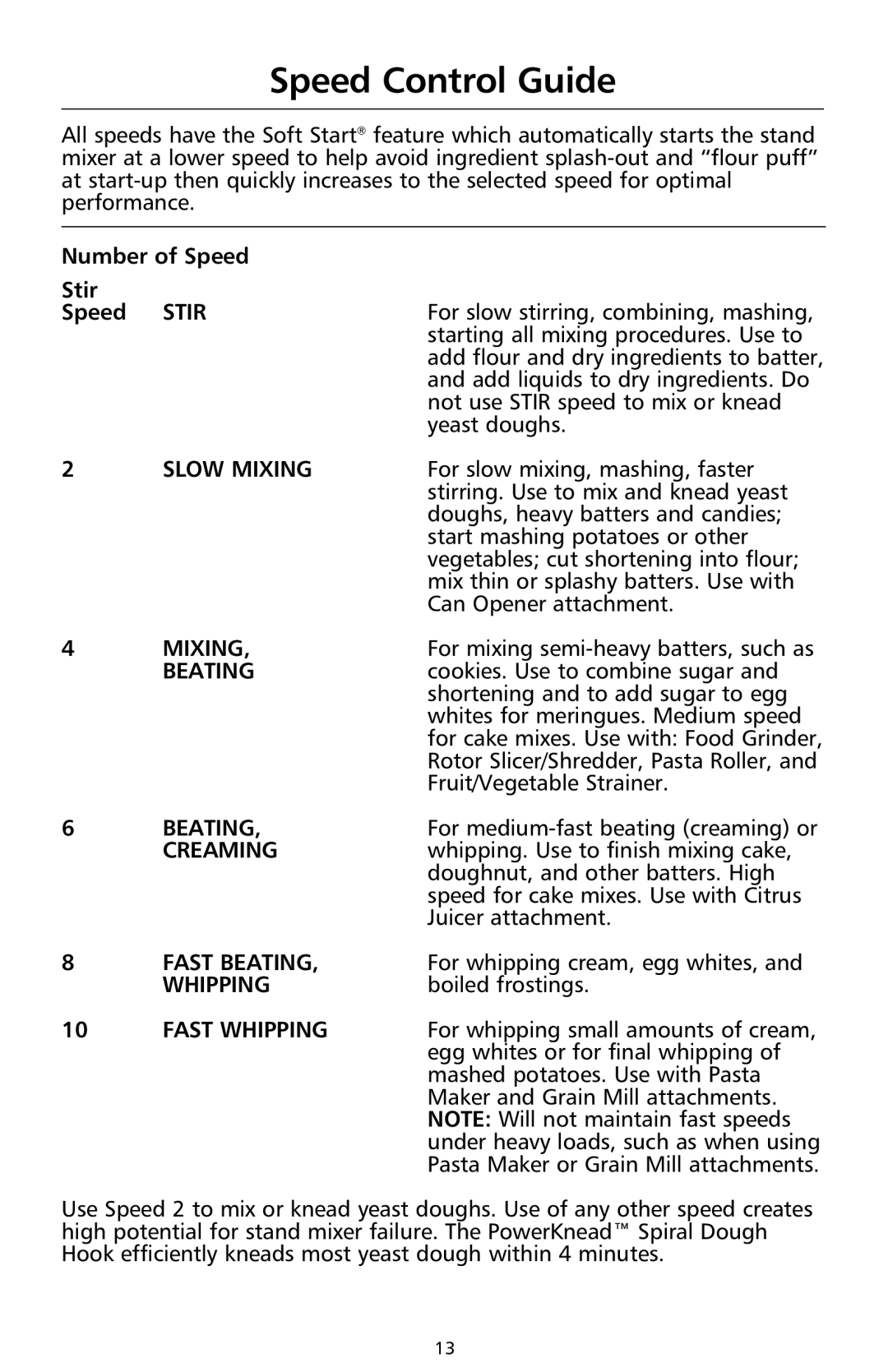 KitchenAid 9708307C manual Speed Control Guide, Number of Speed Stir 