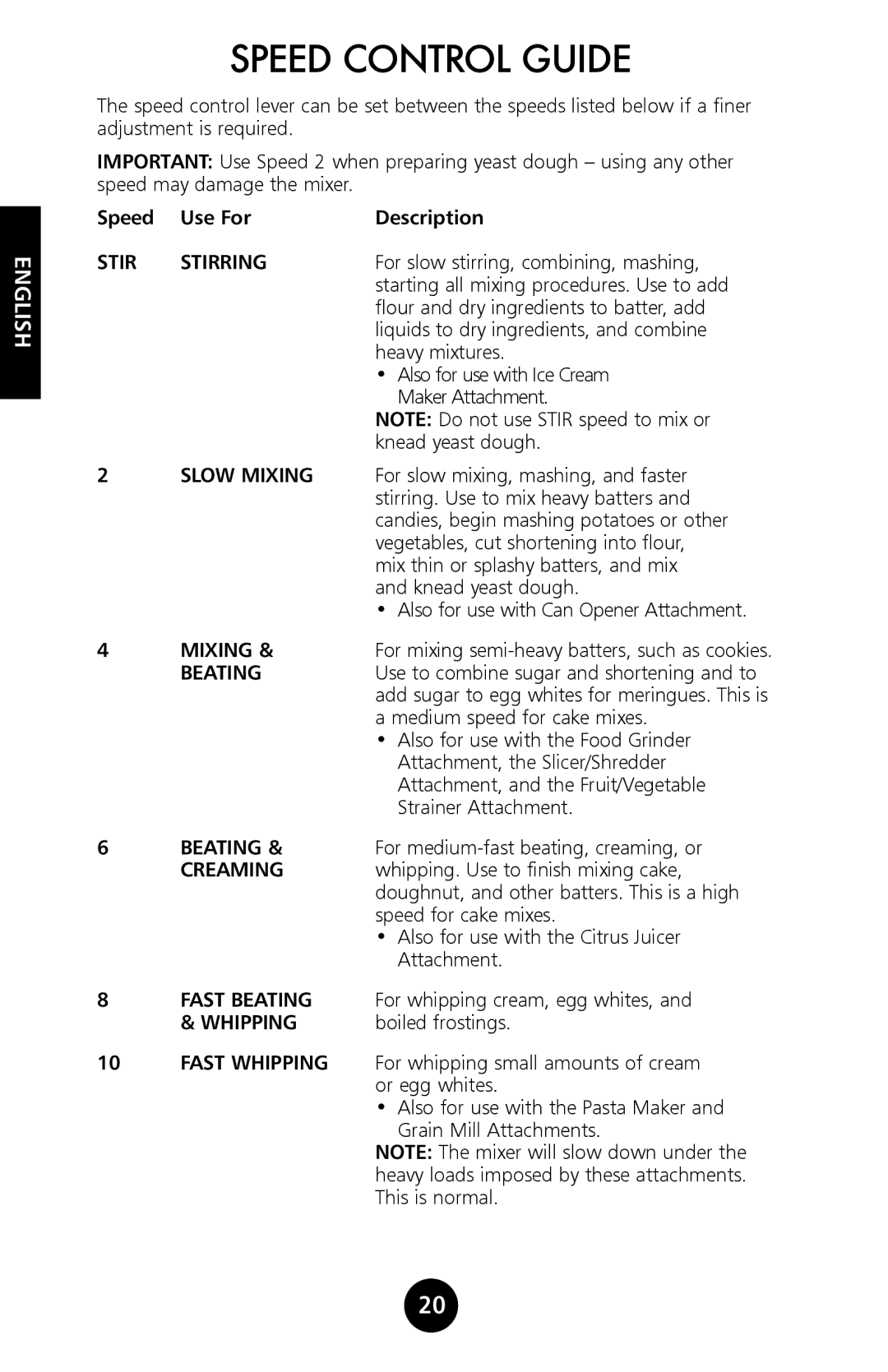 KitchenAid 9709962C manual Speed Control Guide 