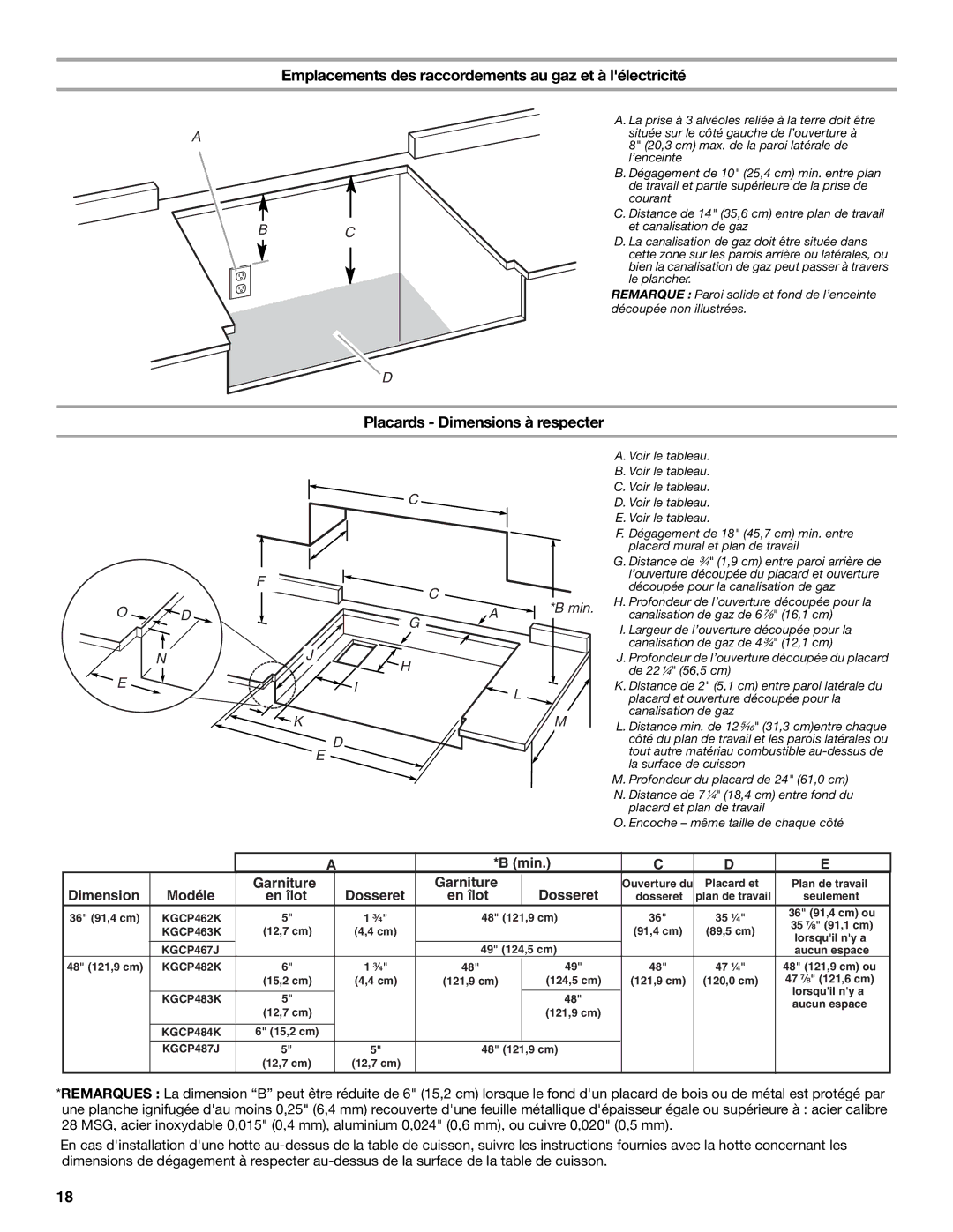 KitchenAid 9759405C Emplacements des raccordements au gaz et à lélectricité, Placards Dimensions à respecter, En îlot 