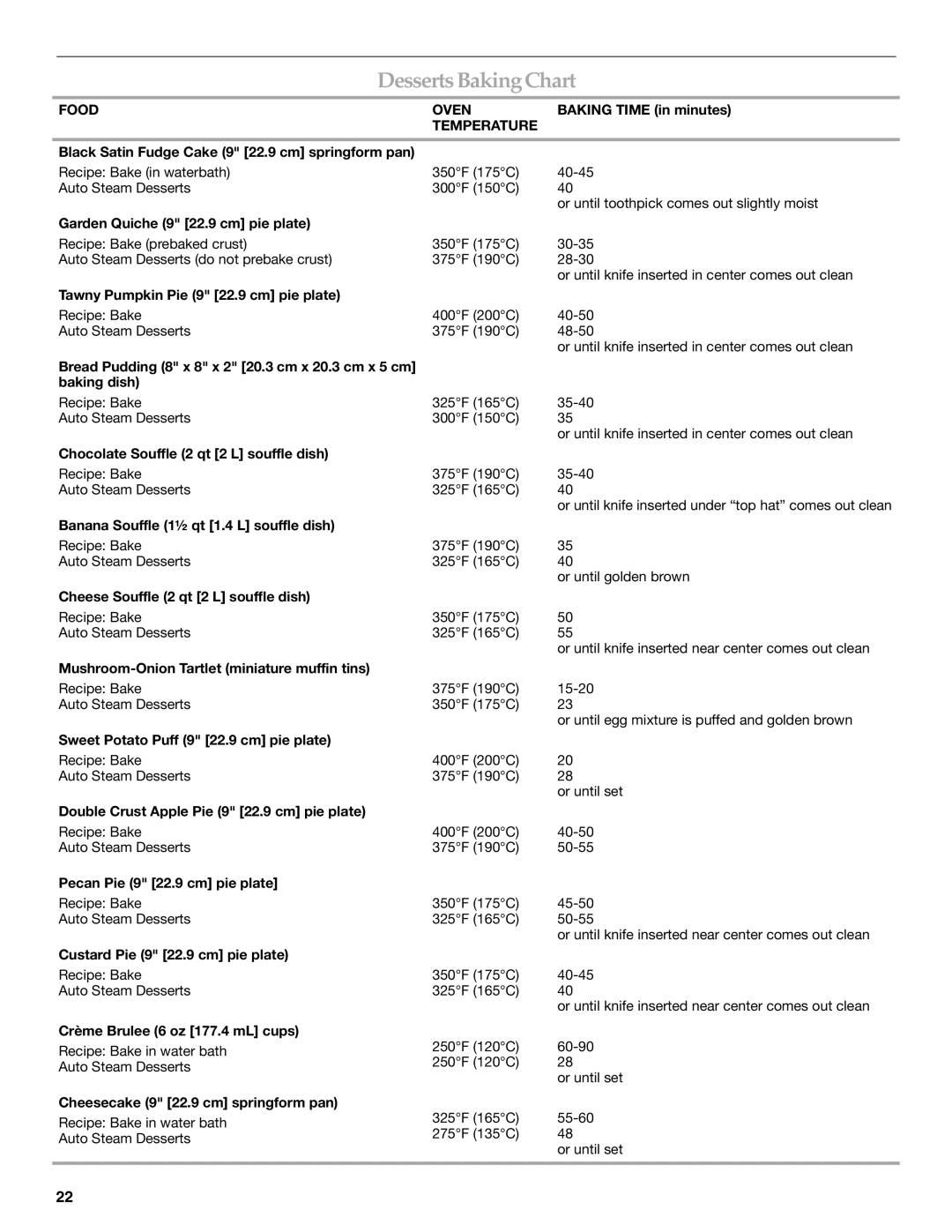 KitchenAid 9762892B manual DessertsBaking Chart, Food Oven 