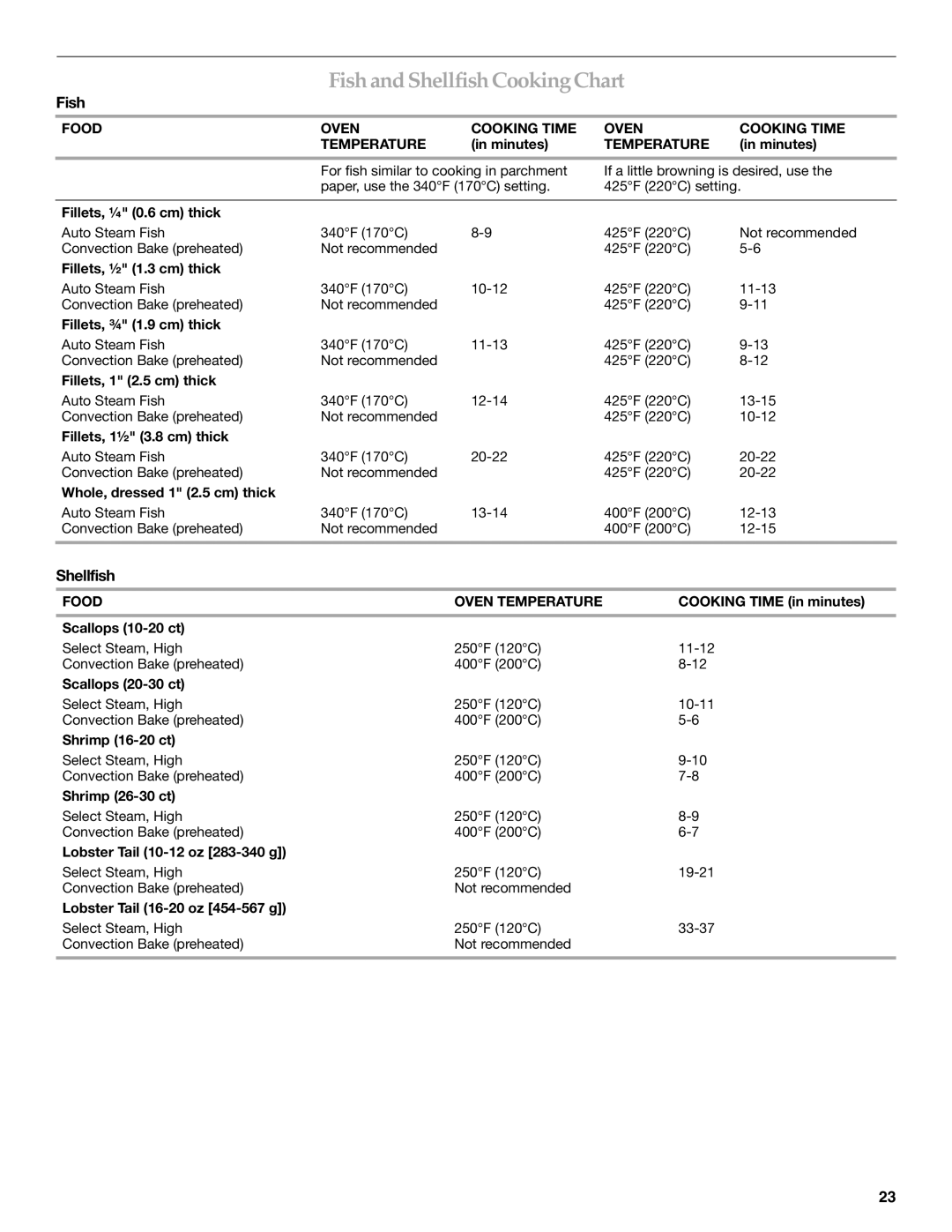 KitchenAid 9762892B manual Fish and ShellfishCookingChart, Food Oven Cooking Time Temperature, Food Oven Temperature 