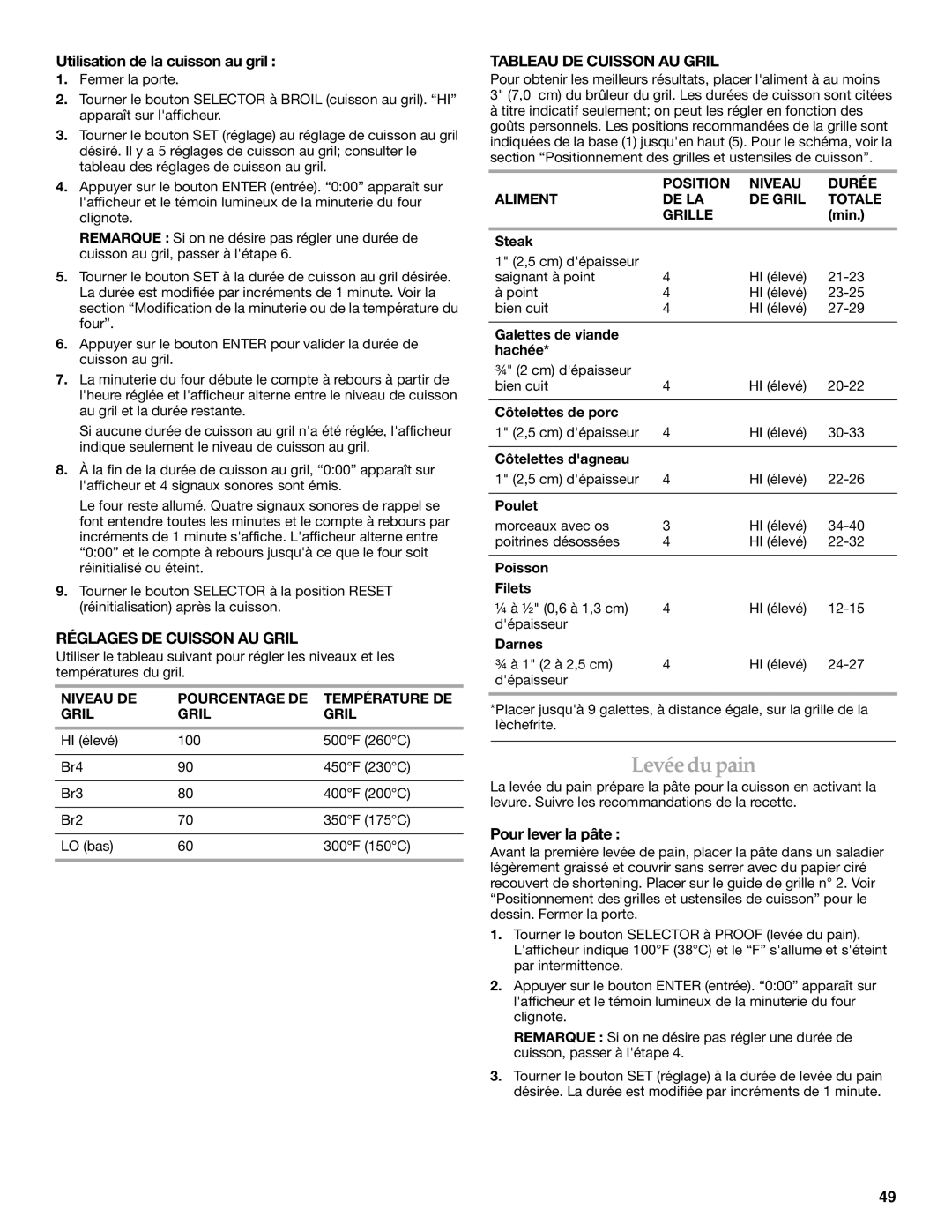 KitchenAid 9762892B manual Levéedupain, Utilisation de la cuisson au gril, Réglages DE Cuisson AU Gril, Pour lever la pâte 