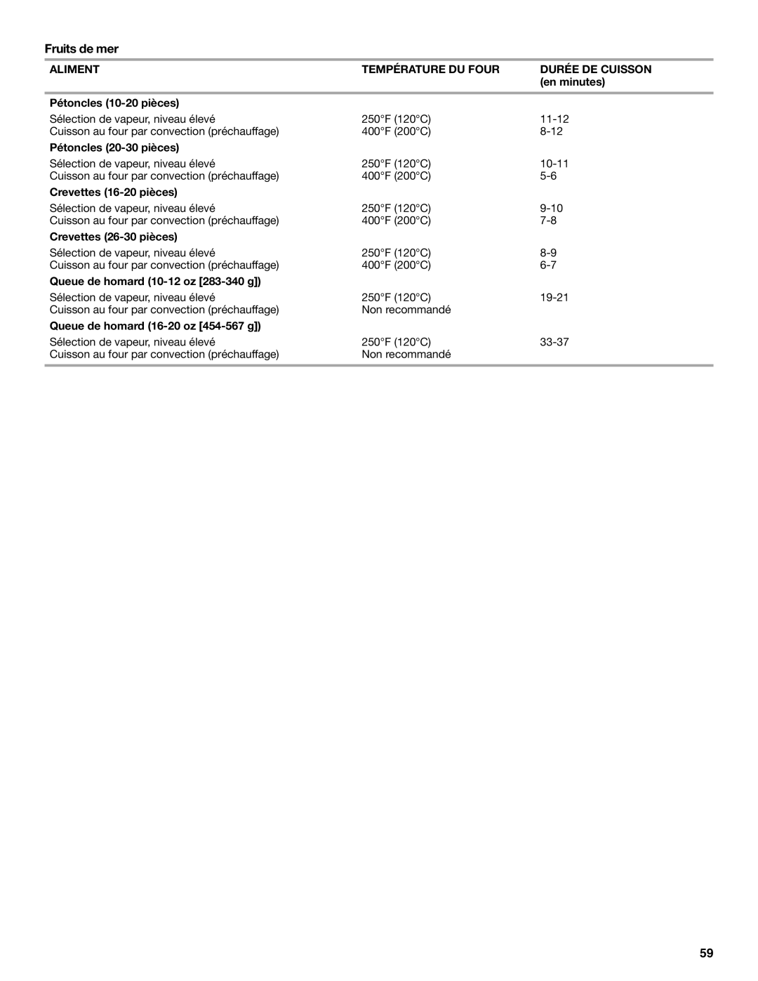 KitchenAid 9762892B manual Fruits de mer, Aliment Température DU Four Durée DE Cuisson 