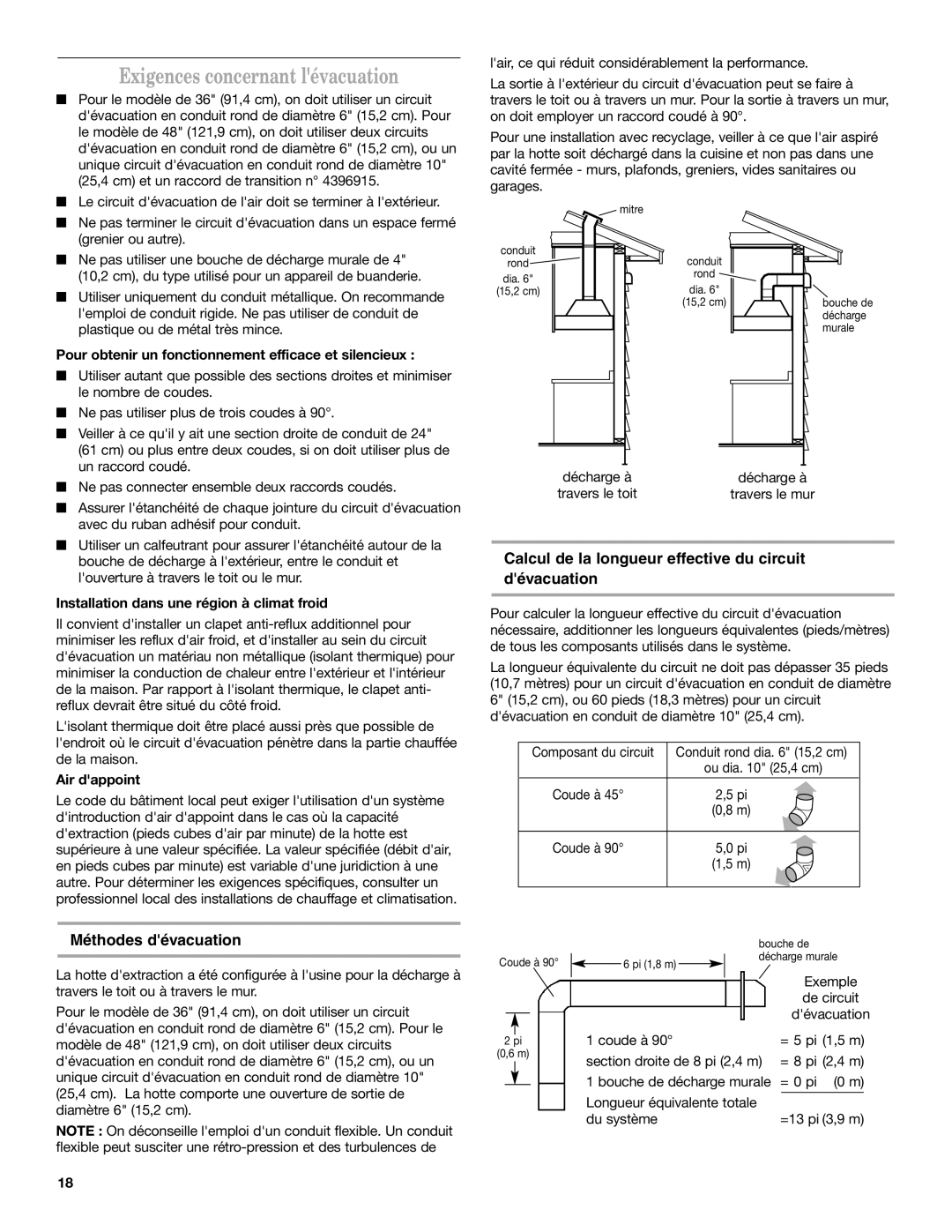 KitchenAid 9763388 Exigences concernant lévacuation, Calcul de la longueur effective du circuit dévacuation 