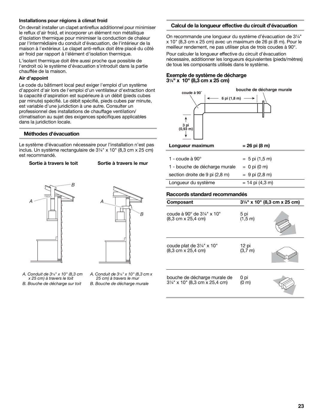 KitchenAid 9763393A installation instructions Méthodes dévacuation, Calcul de la longueur effective du circuit dévacuation 