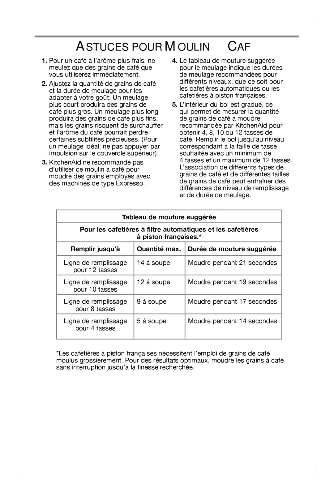 KitchenAid BCGSGA, BCG211, BCG111 manual Astuces Pour Moulin À Café 