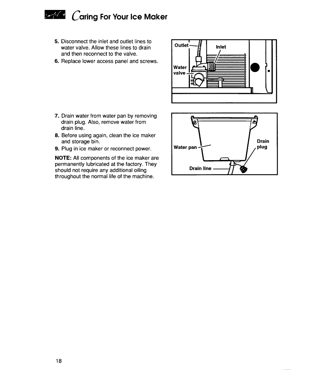 KitchenAid CLP-521 manual 