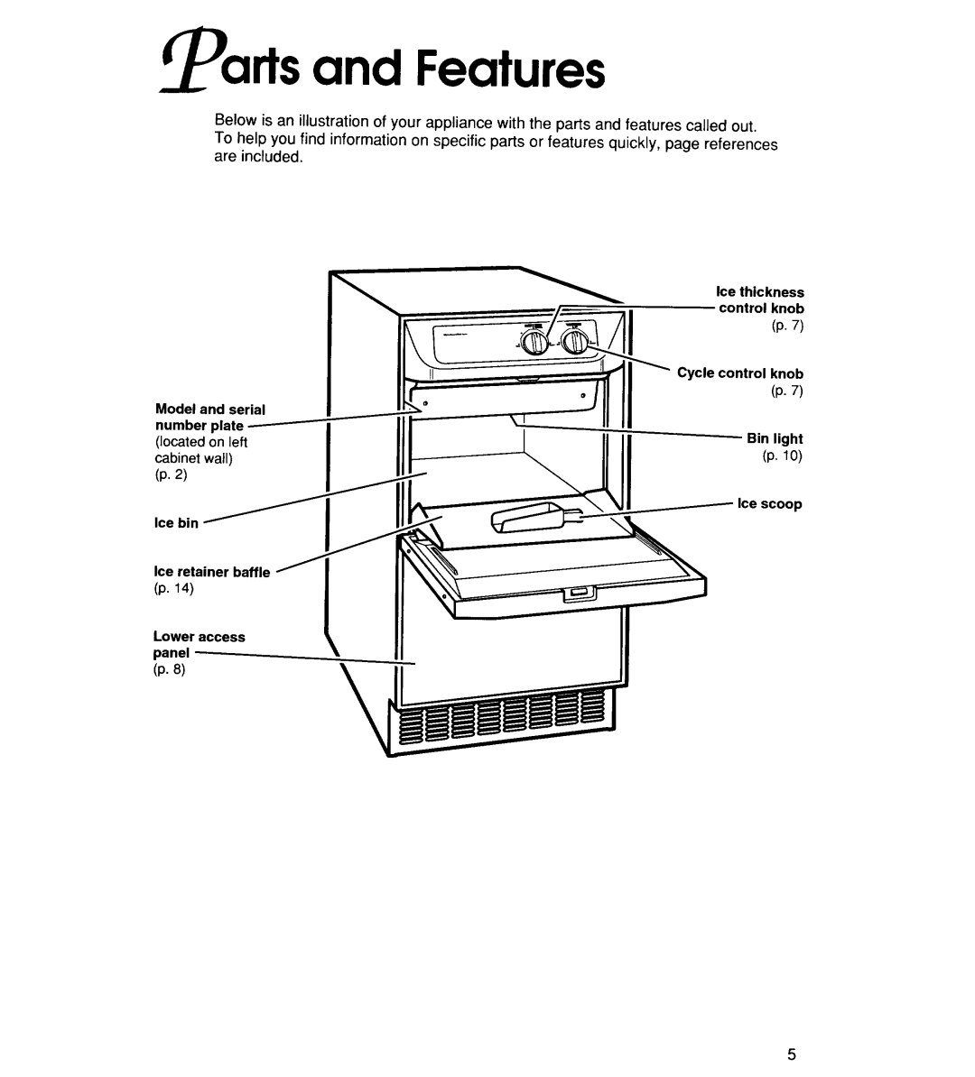 KitchenAid CLP-521 manual 