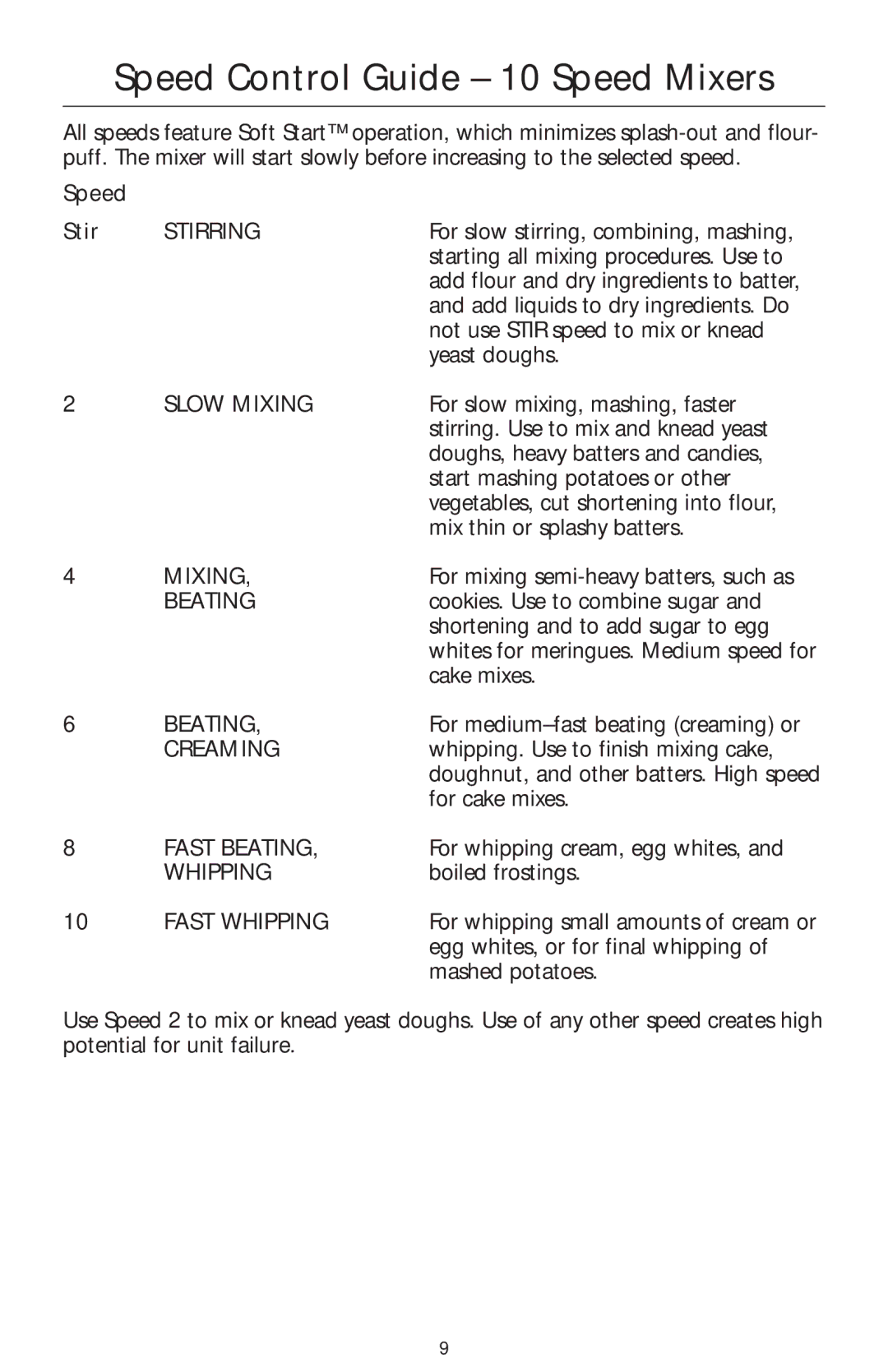 KitchenAid COMMERCIAL MIXER manual Speed Control Guide 10 Speed Mixers 