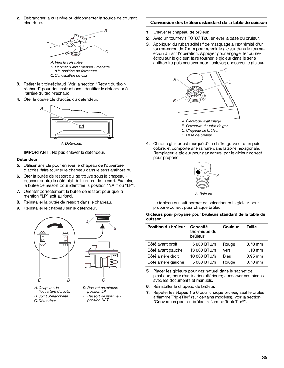 KitchenAid DUALFUEL RANGES installation instructions Conversion des brûleurs standard de la table de cuisson, Détendeur 