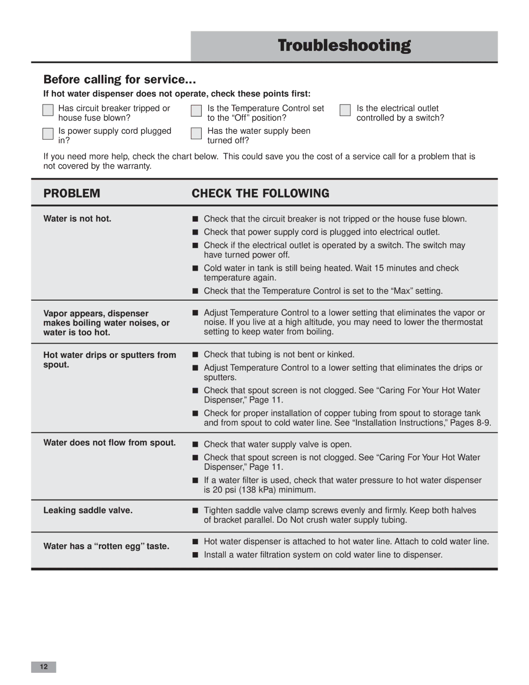 KitchenAid Instant Hot Hot Water Dispenser installation instructions Troubleshooting, Before calling for service 