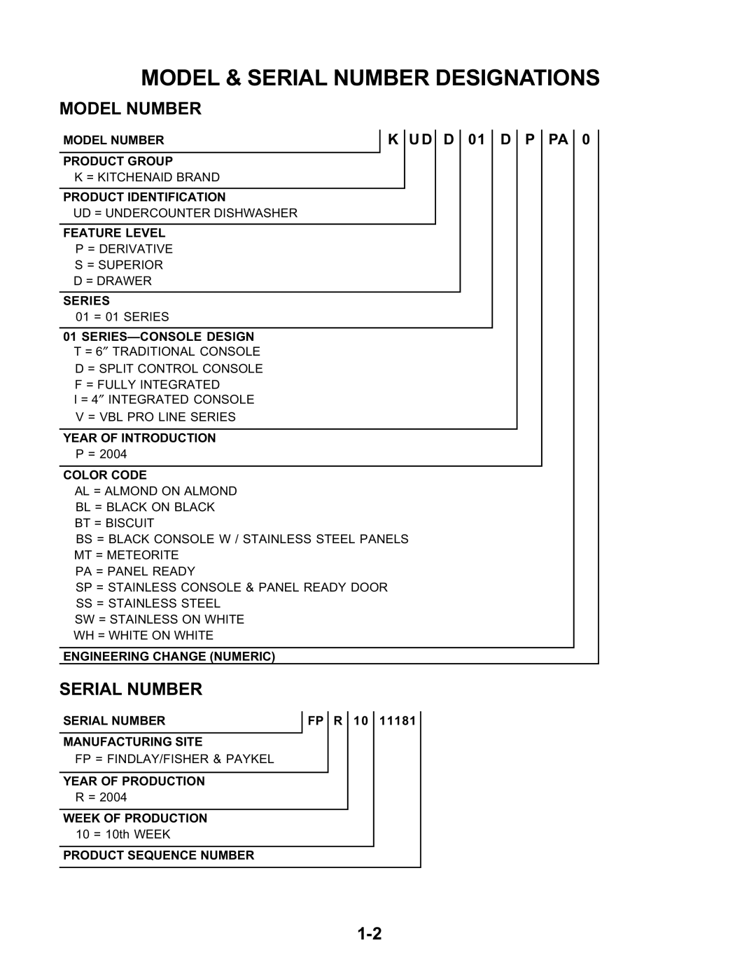 KitchenAid KAD-9 manual Model & Serial Number Designations, Model Number, D D 01 D P PA 