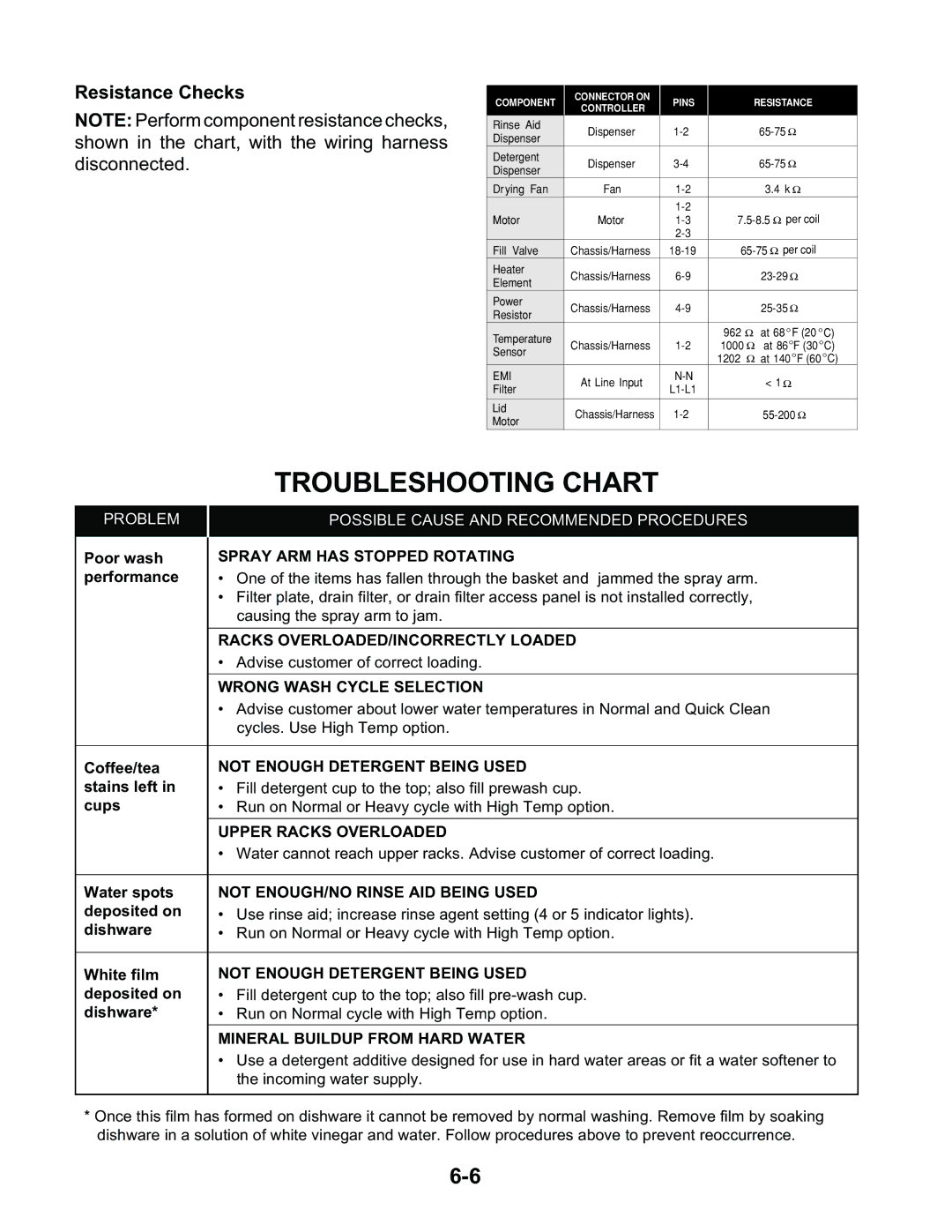 KitchenAid KAD-9 manual Troubleshooting Chart, Resistance Checks 