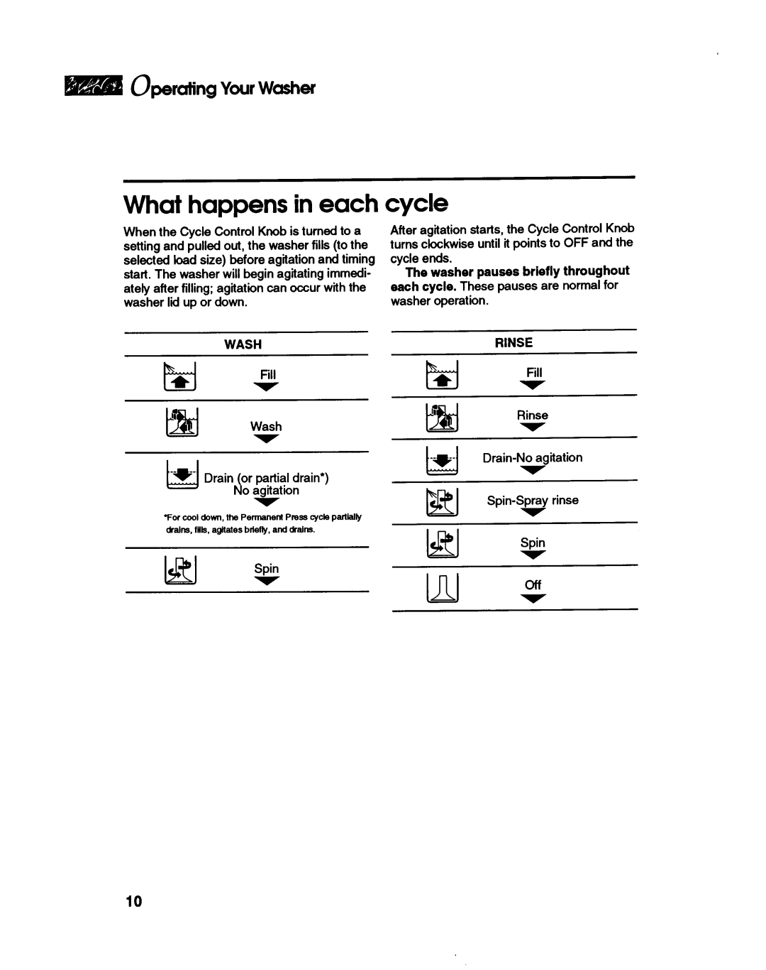 KitchenAid KAWE665B, KAWE565B, KAWE570B manual 