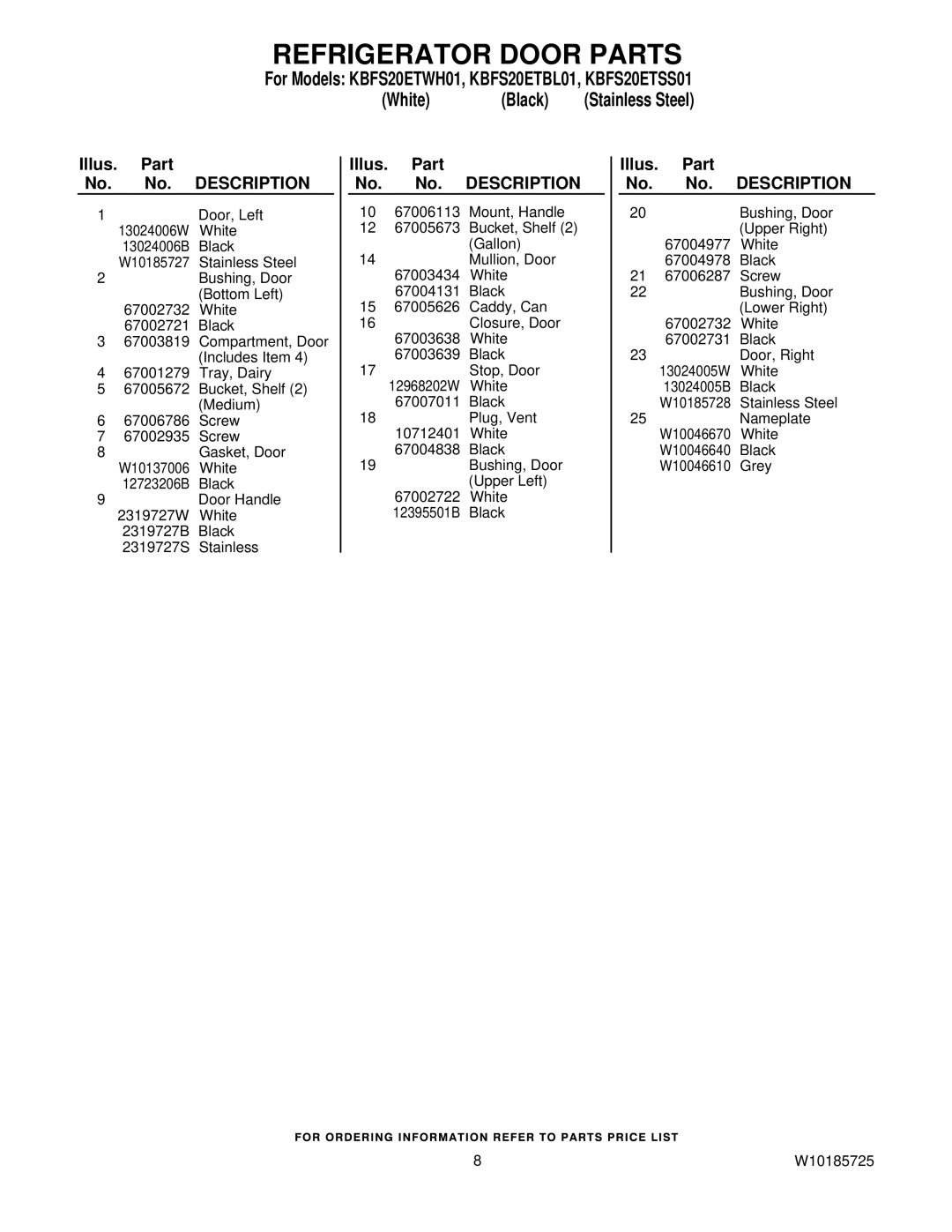 KitchenAid KBFS20ETSS01, KBFS20ETBL01, KBFS20ETWH01 manual Illus. Part No. No. Description 