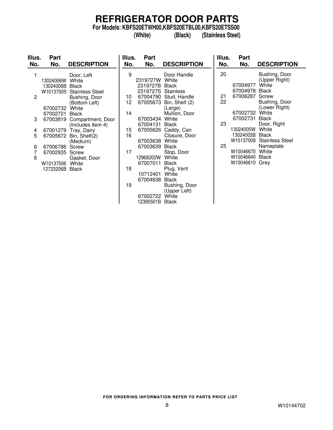 KitchenAid KBFS20ETBL00, KBFS20ETSS00, KBFS20ETWH00 manual Illus. Part No. No. Description 