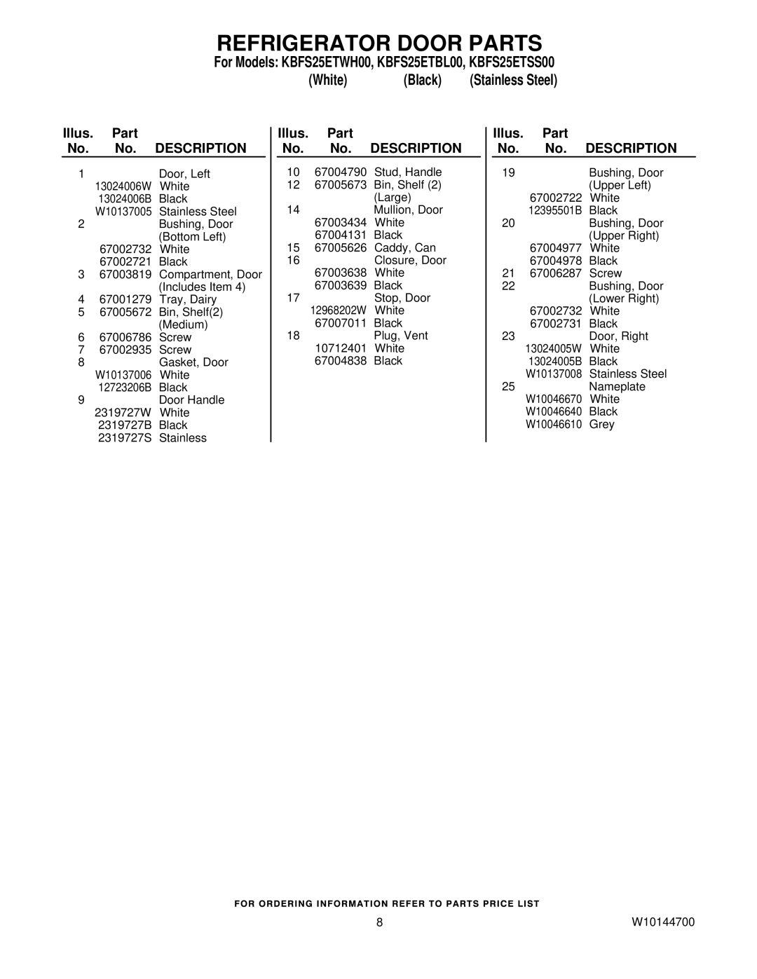 KitchenAid KBFS25ETWH00, KBFS25ETSS00, KBFS25ETBL00 manual Illus. Part No. No. Description 