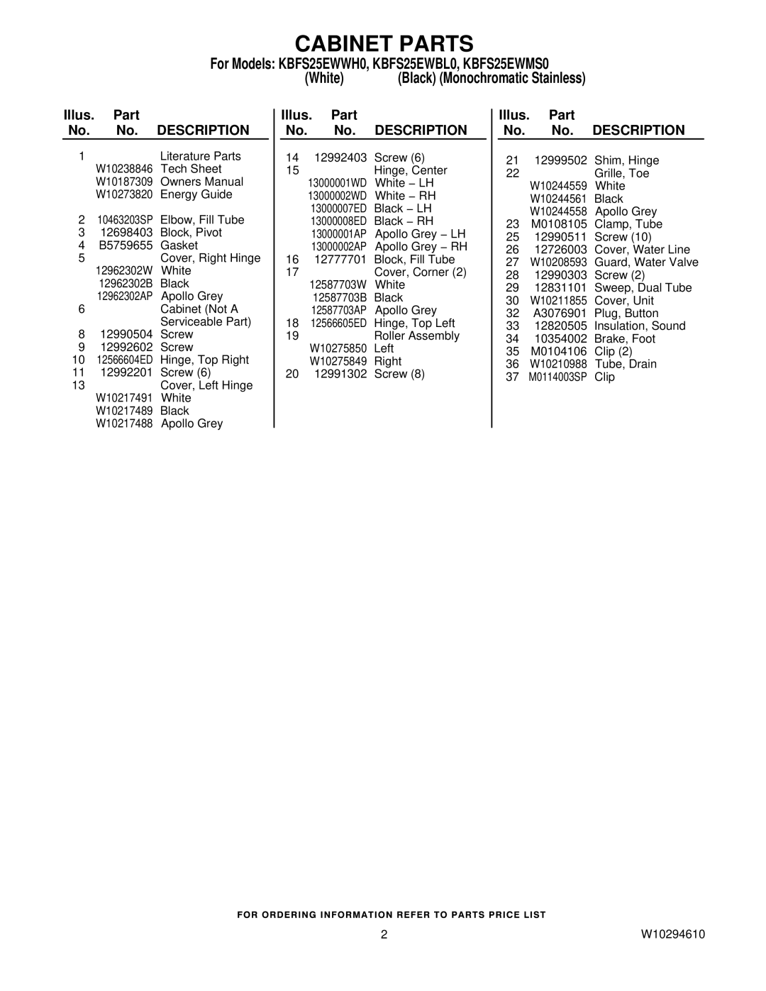 KitchenAid manual Cabinet Parts, For Models KBFS25EWWH0, KBFS25EWBL0, KBFS25EWMS0 White 