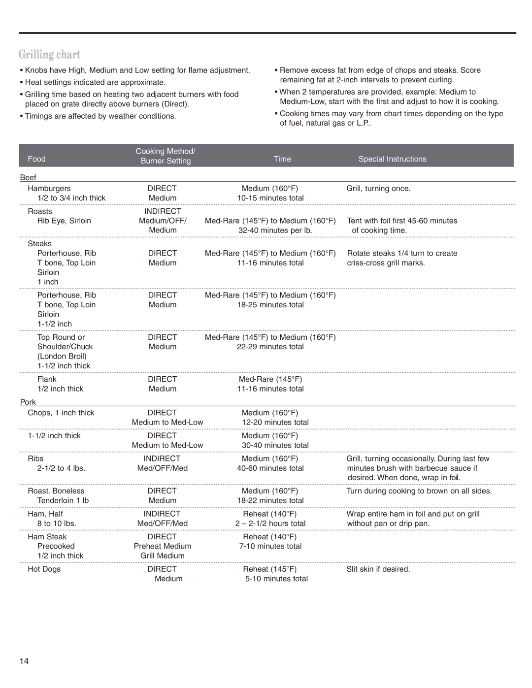 KitchenAid KBGS274SSS0 installation instructions Grillingl ing Chartchart, Indirect 