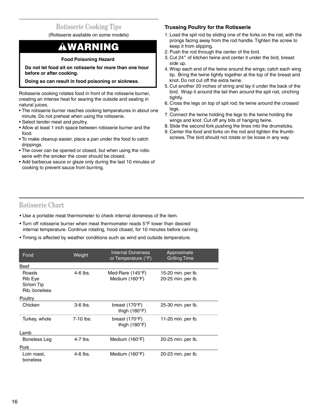 KitchenAid KBGS274SSS0 Rotisserie Cooking Tips, Rotisserie Chart, Trussing Poultry for the Rotisserie 