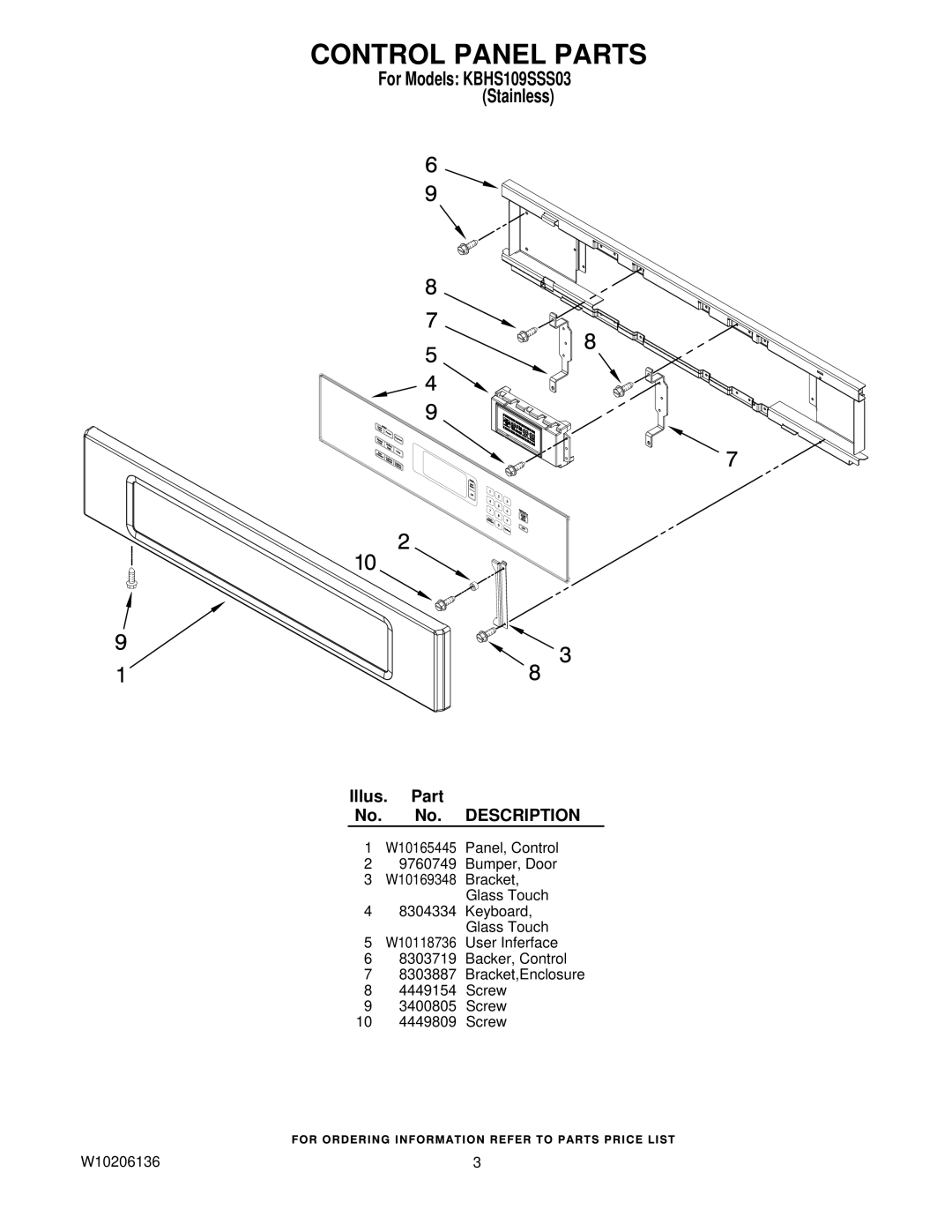 KitchenAid W10206136, KBHS109SSS03 manual Control Panel Parts, Illus. Part No. No. Description 