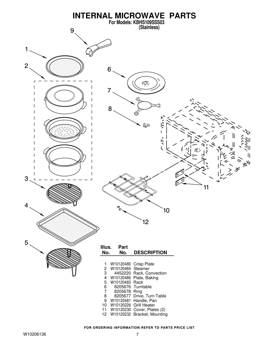 KitchenAid W10206136, KBHS109SSS03 manual Internal Microwave Parts 