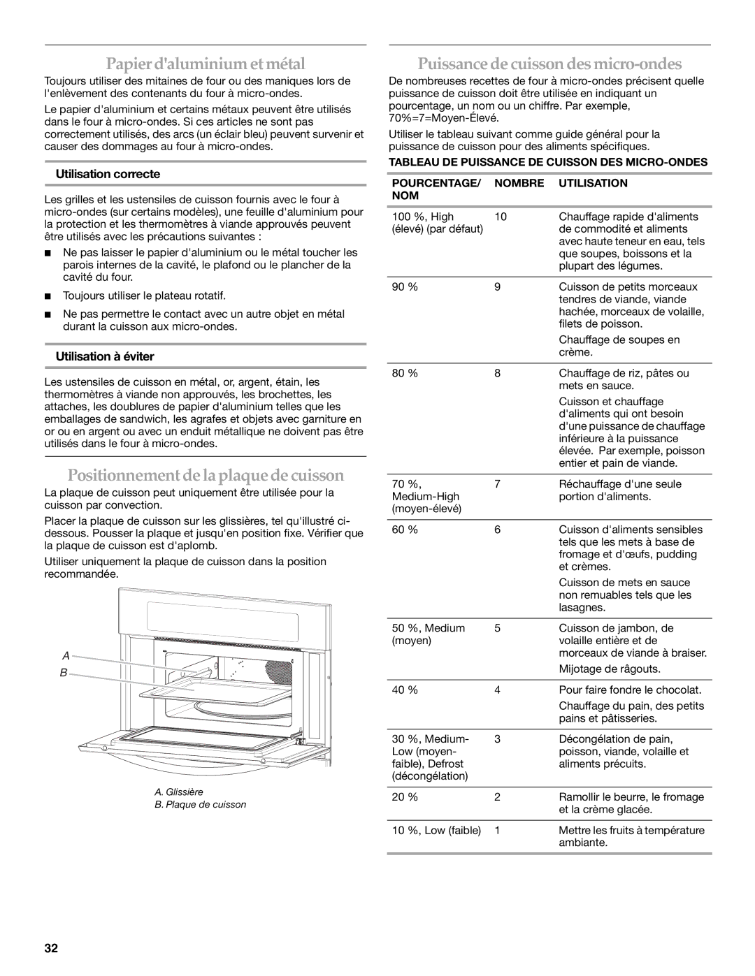 KitchenAid KBHS179 Papier daluminium et métal, Positionnementde la plaque de cuisson, Puissance de cuisson des micro-ondes 