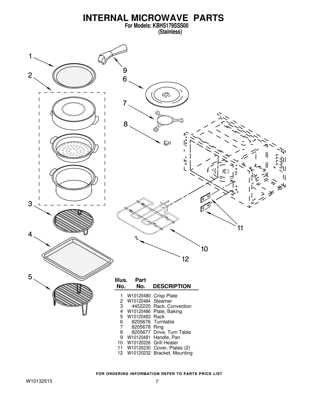 KitchenAid KBHS179SSS00 manual Internal Microwave Parts 