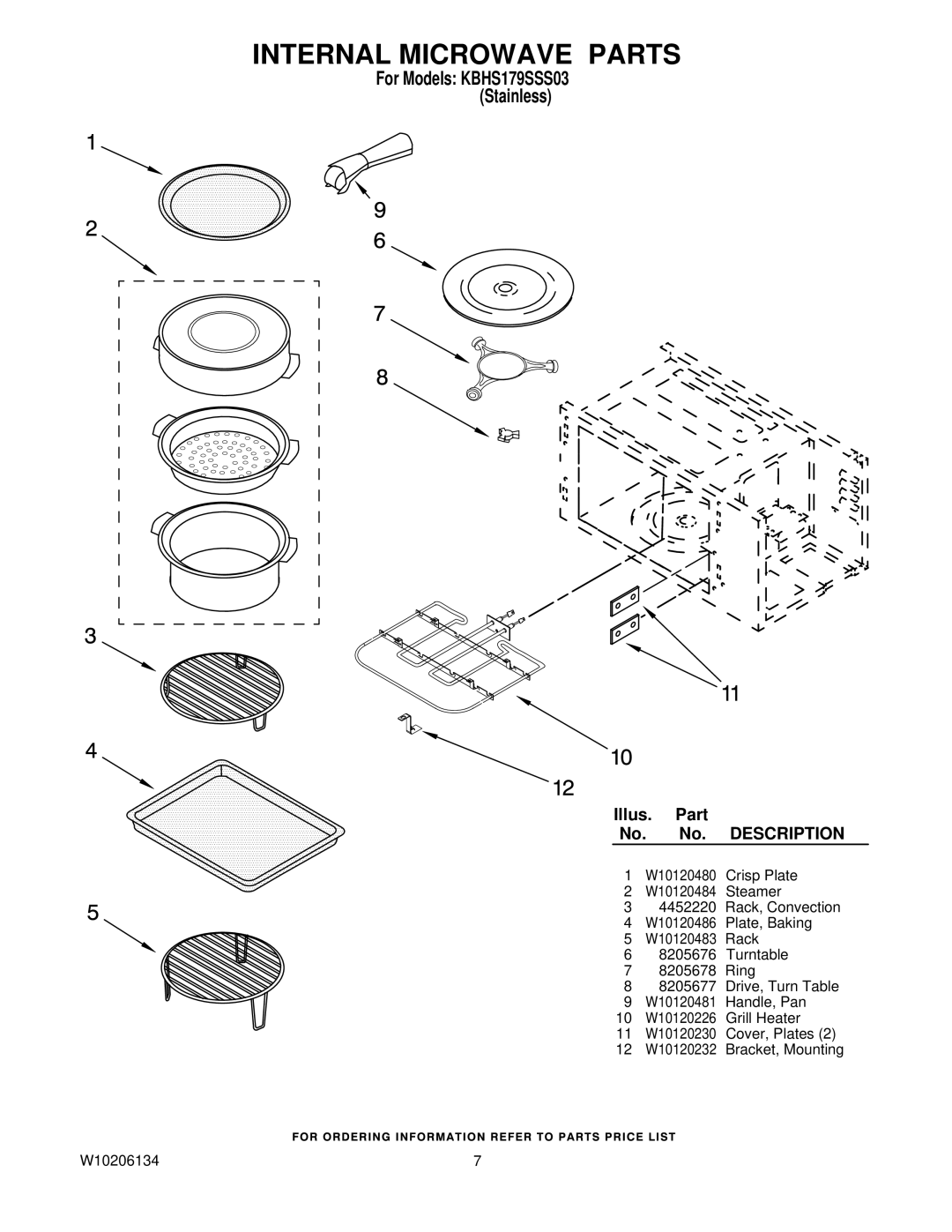 KitchenAid W10206134, KBHS179SSS03 manual Internal Microwave Parts, Description 