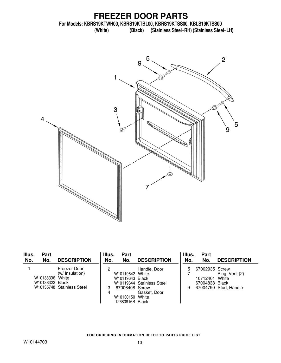 KitchenAid KBRS19KTBL00, KBLS19KTSS00, KBRS19KTSS00, KBRS19KTWH00 manual Freezer Door Parts, Illus. Part No. No. Description 