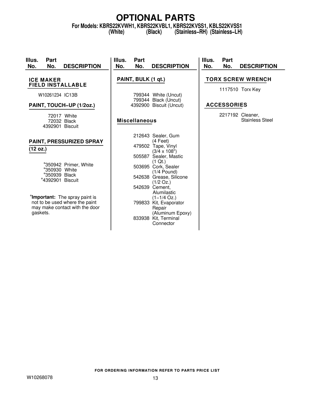 KitchenAid KBRS22KVBL1, KBLS22KVSS1, KBRS22KVWH1, KBRS22KVSS1 manual Optional Parts, PAINT, Pressurized Spray 