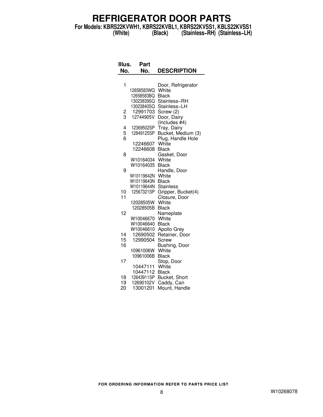 KitchenAid KBLS22KVSS1, KBRS22KVBL1, KBRS22KVWH1, KBRS22KVSS1 manual Refrigerator Door Parts 