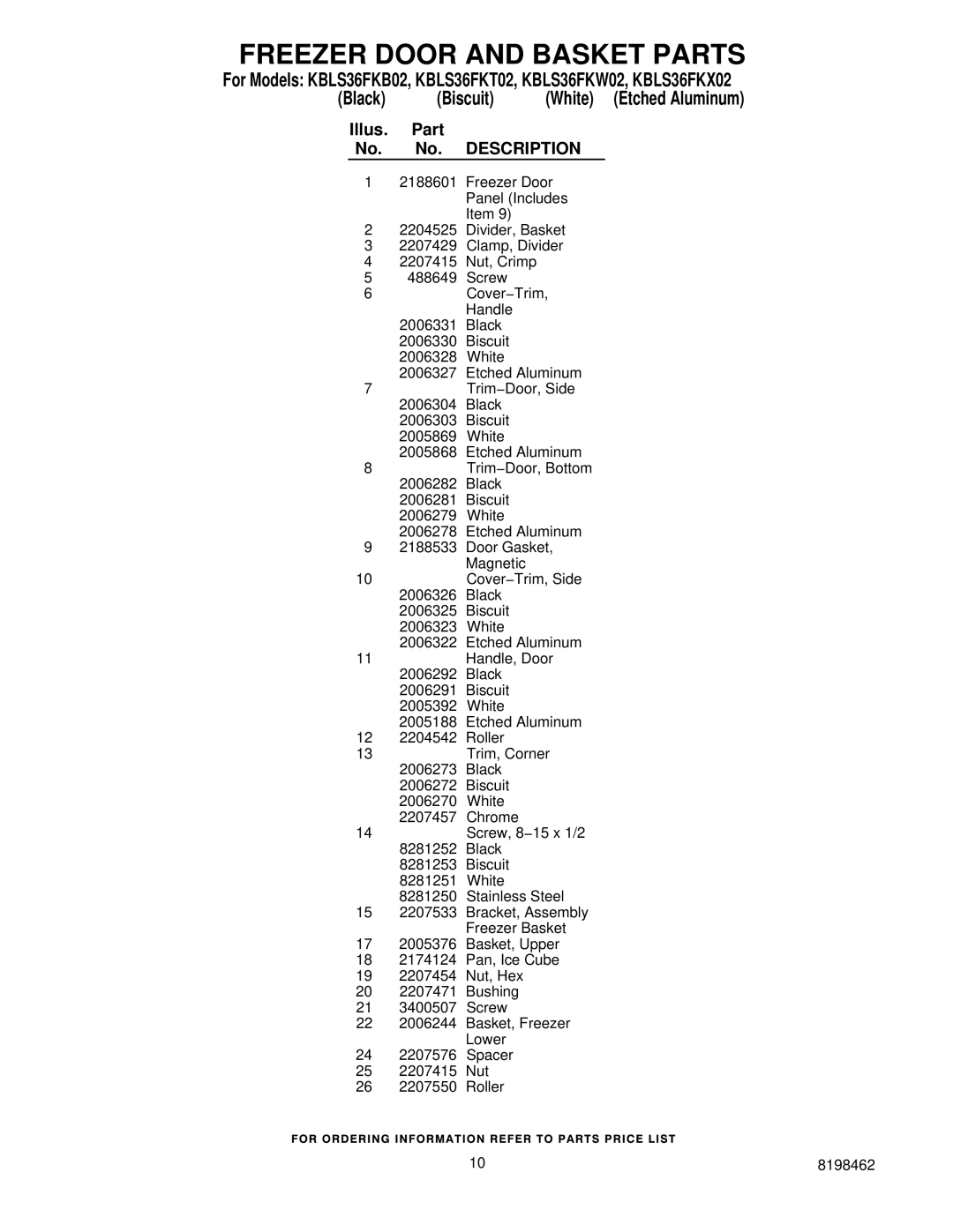 KitchenAid KBLS36FKW02, KBLS36FKT02, KBLS36FKB02, KBLS36FKX02 manual Illus Part No. Description 