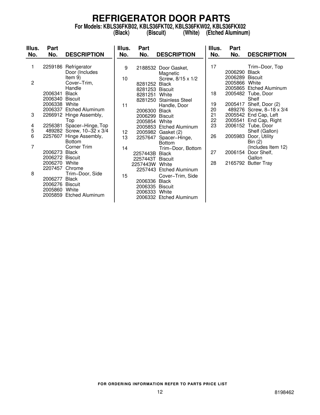 KitchenAid KBLS36FKT02, KBLS36FKB02, KBLS36FKW02, KBLS36FKX02 manual Illus. Part No. No. Description 