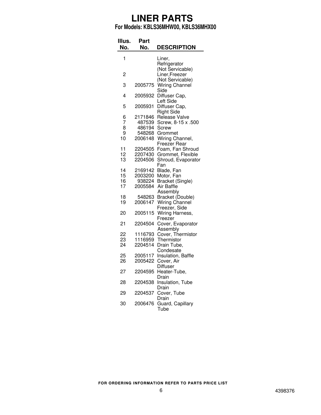 KitchenAid KBLS36MHX00, KBLS36MHW00 manual Liner Parts 