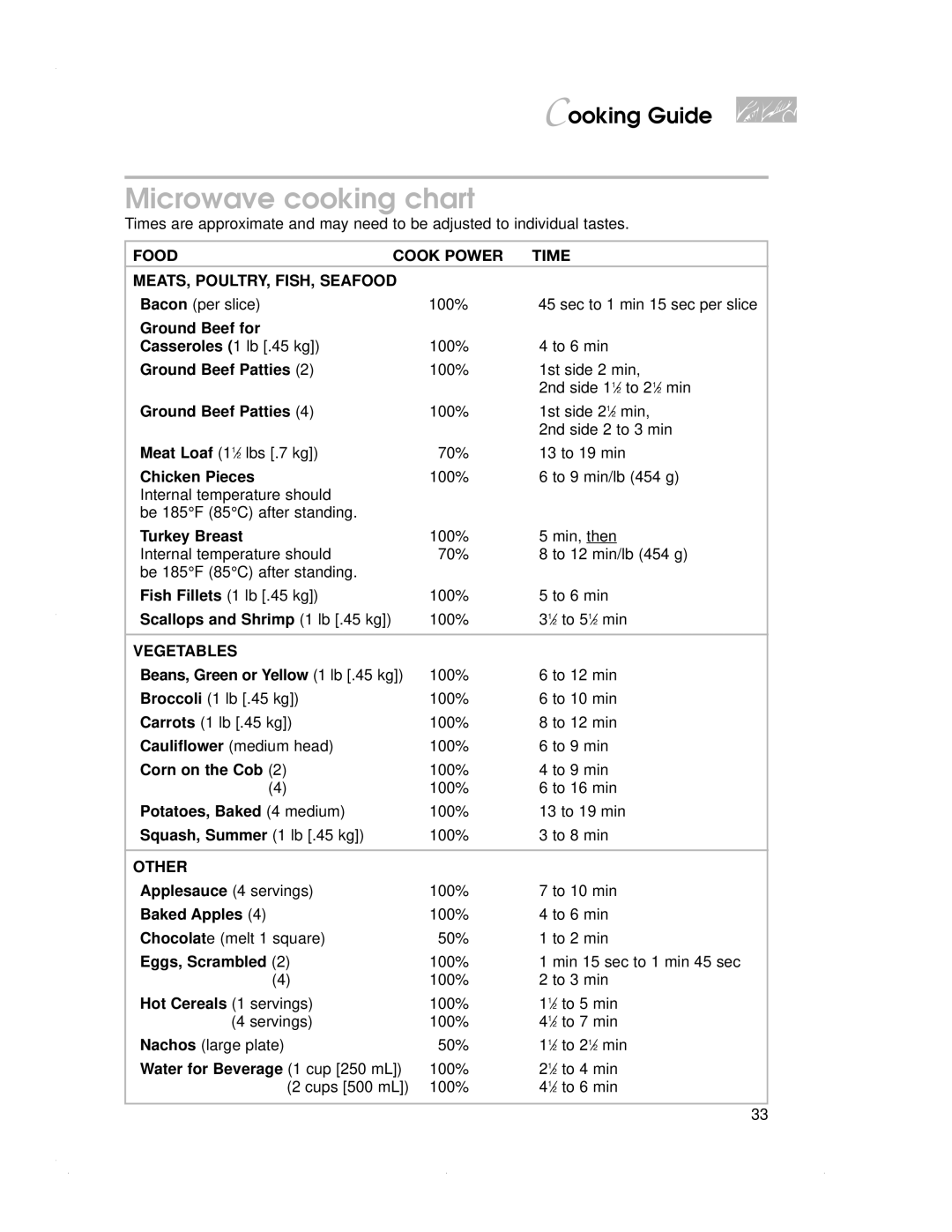 KitchenAid KEMS377G, KBMC147H, KBMC140H, KEMS378G, KEMS308G, KEMS307G warranty Microwave cooking chart, Vegetables, Other 