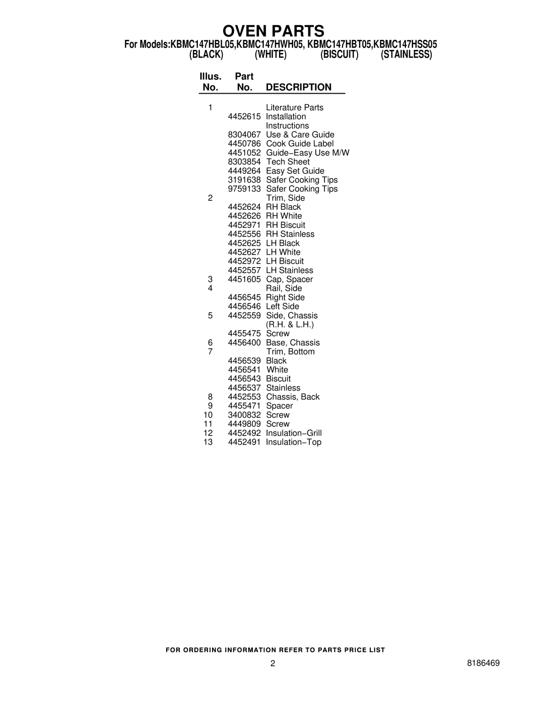 KitchenAid KBMC147HSS05, KBMC147HBL05, KBMC147HWH05, KBMC147HBT05 manual Oven Parts, Black White Biscuit 