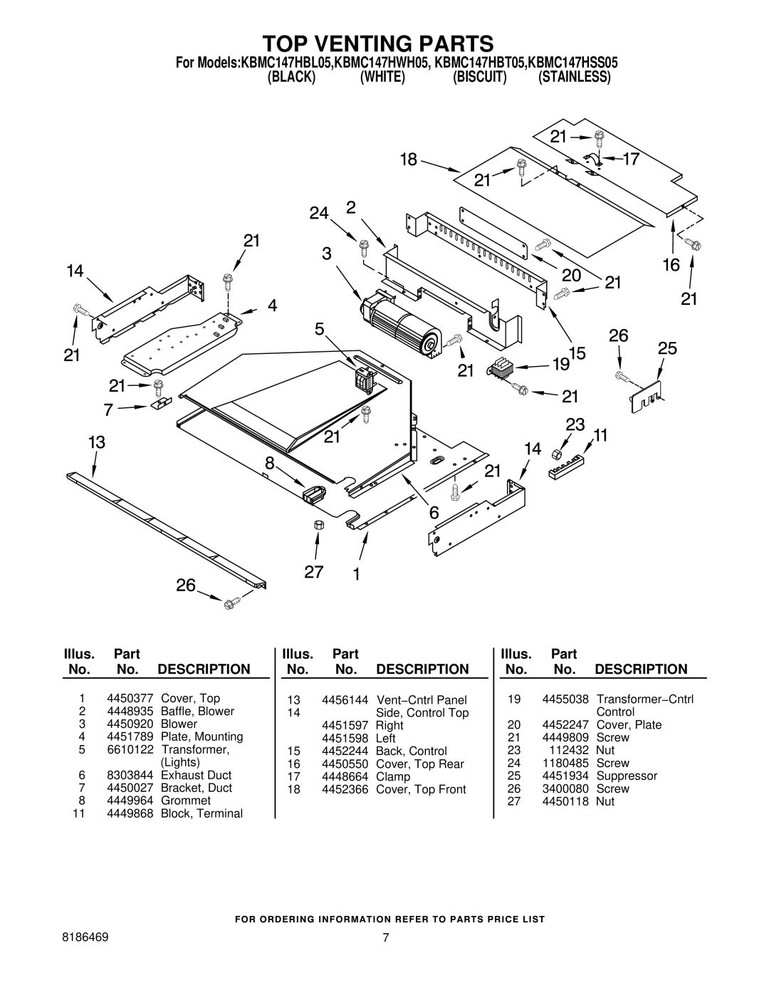 KitchenAid KBMC147HBT05, KBMC147HBL05, KBMC147HWH05, KBMC147HSS05 manual TOP Venting Parts 