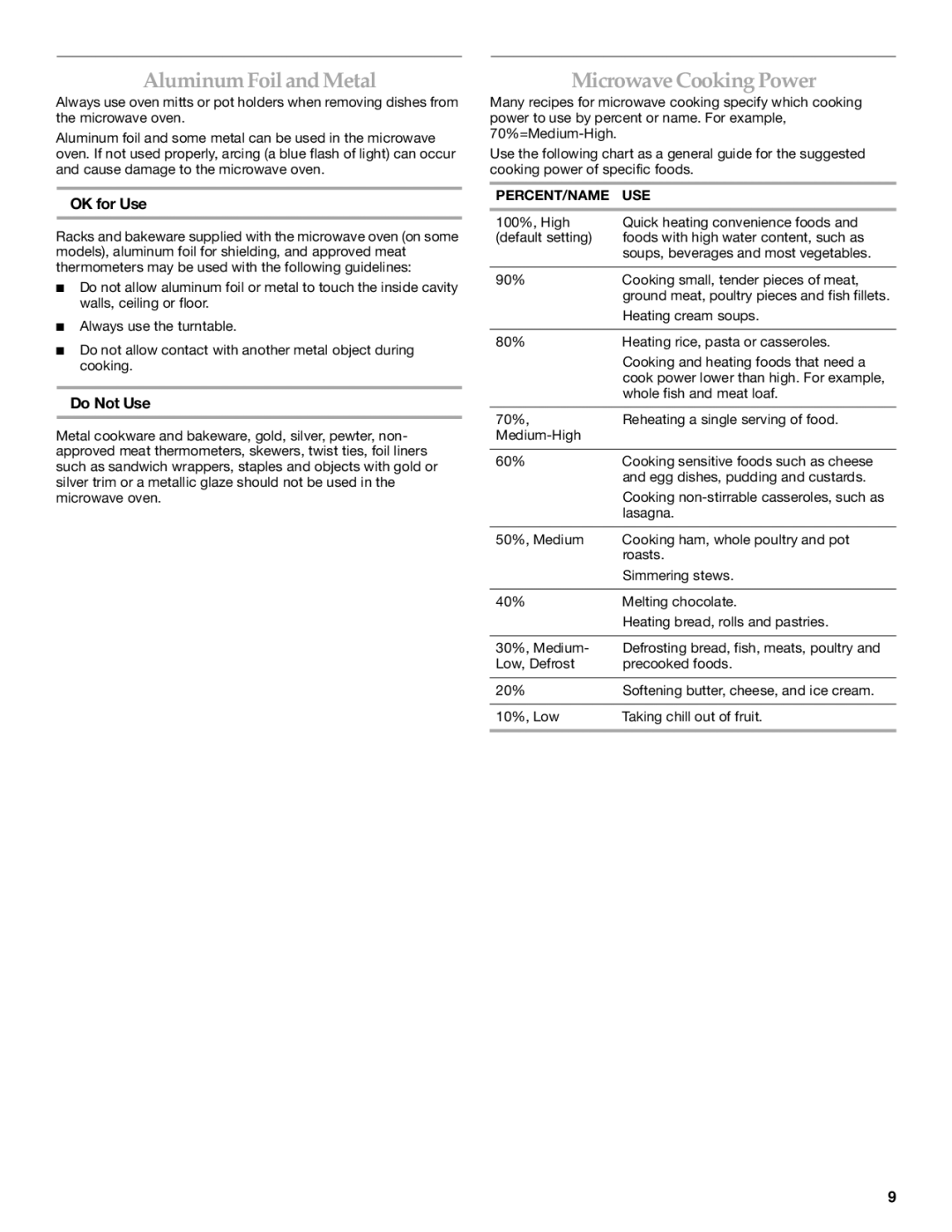 KitchenAid KBMS1454R manual Aluminum Foil and Metal, Microwave Cooking Power, OK for Use, Do Not Use, Percent/Name Use 