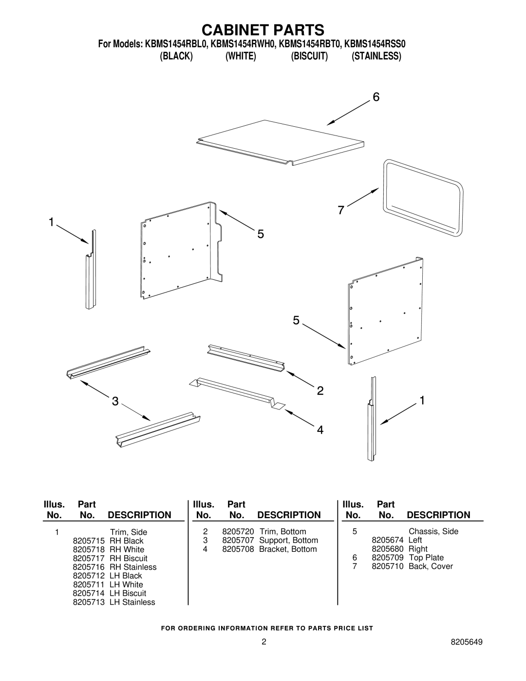 KitchenAid KBMS1454RWH0, KBMS1454RBL0, KBMS1454RSS0, KBMS1454RBT0 installation instructions Cabinet Parts 